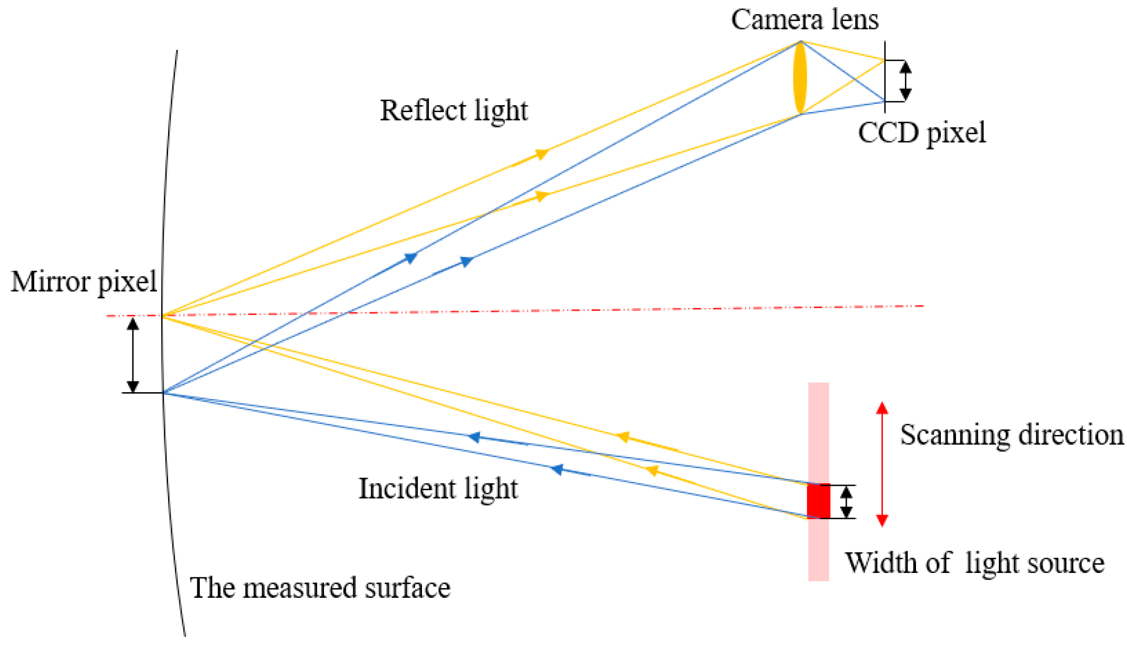 Sensors 25 00944 g002