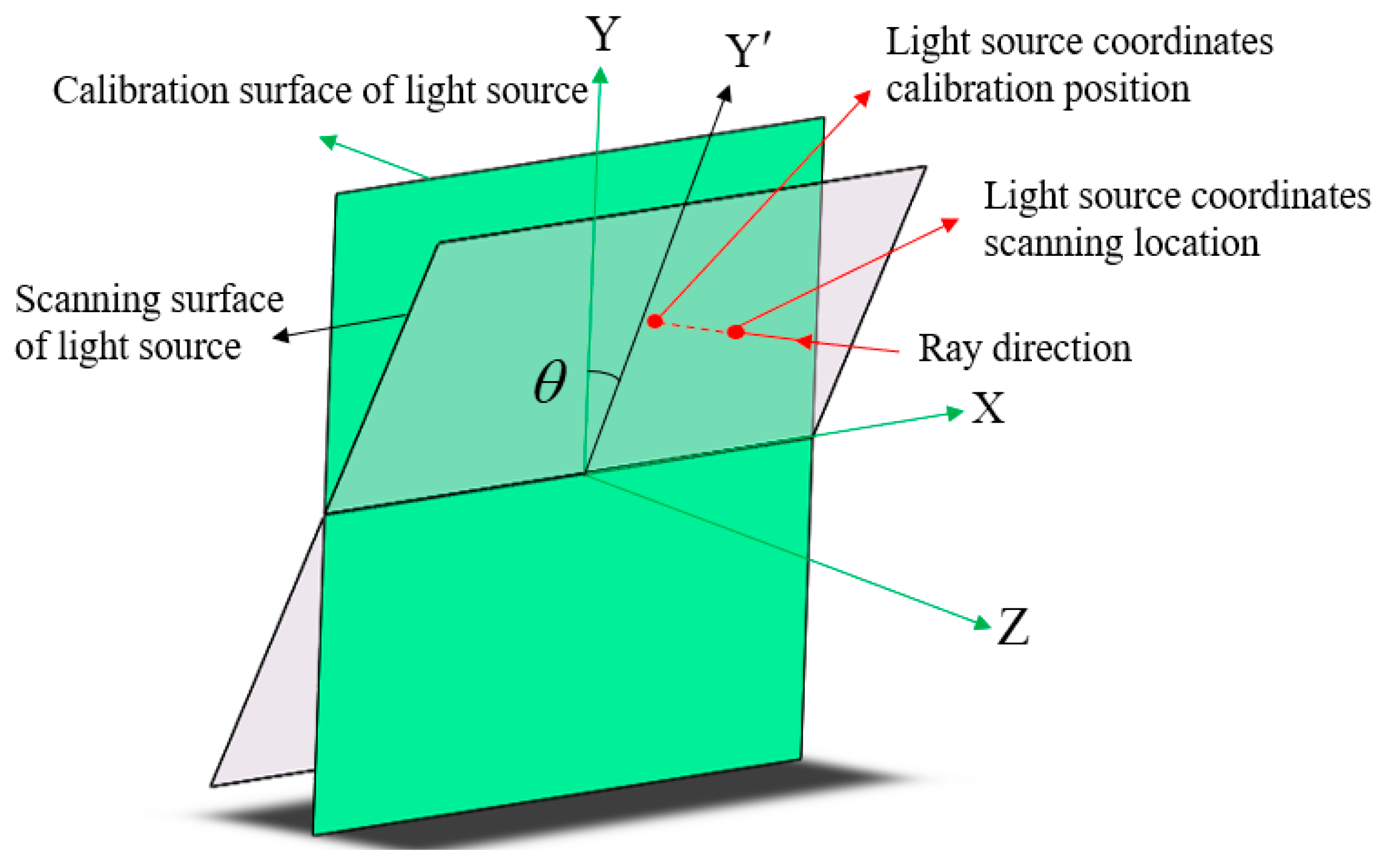 Sensors 25 00944 g006