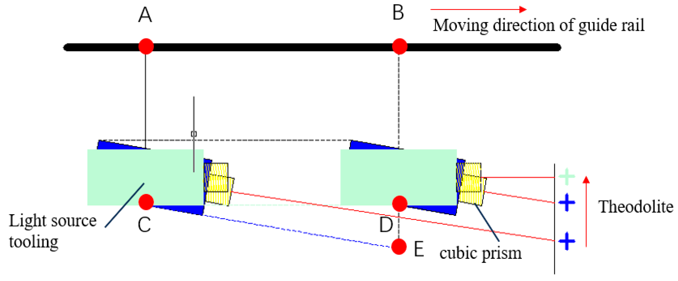 Sensors 25 00944 g007