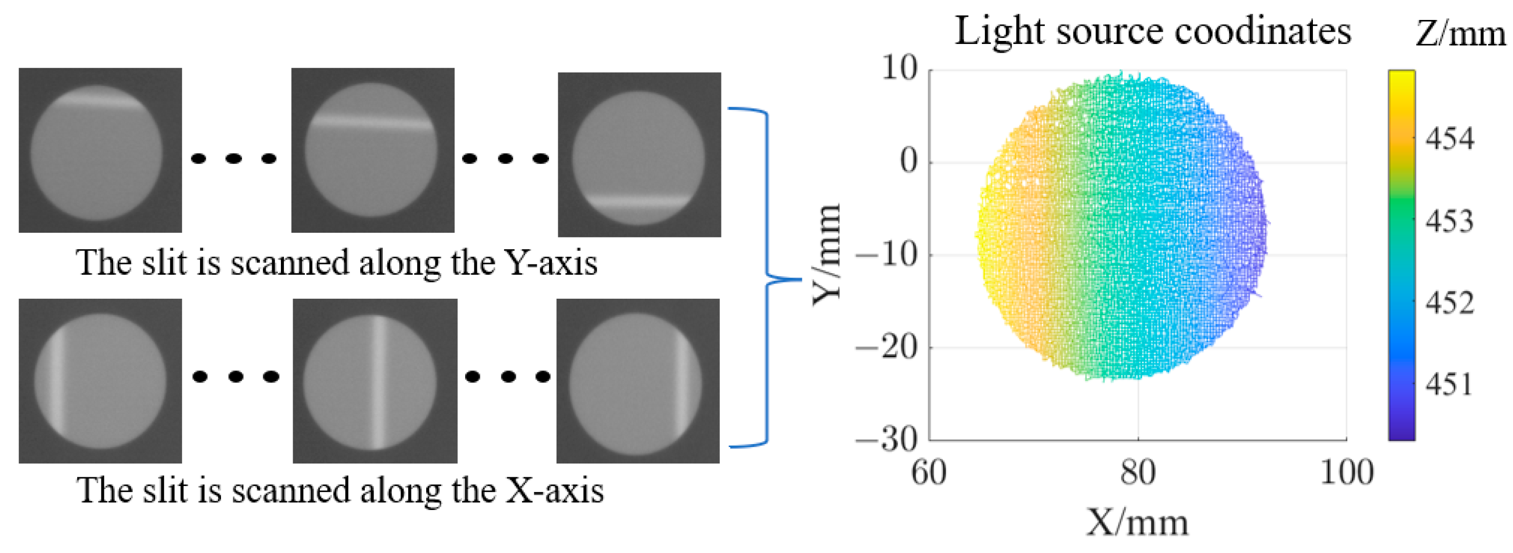 Sensors 25 00944 g011