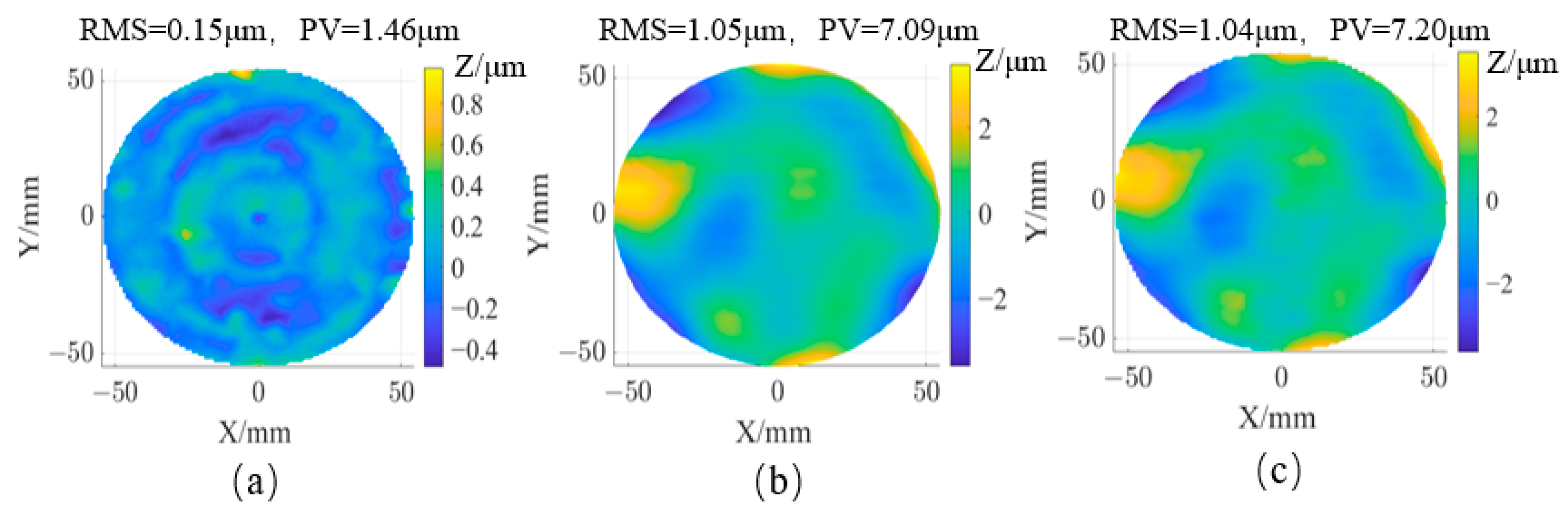 Sensors 25 00944 g013
