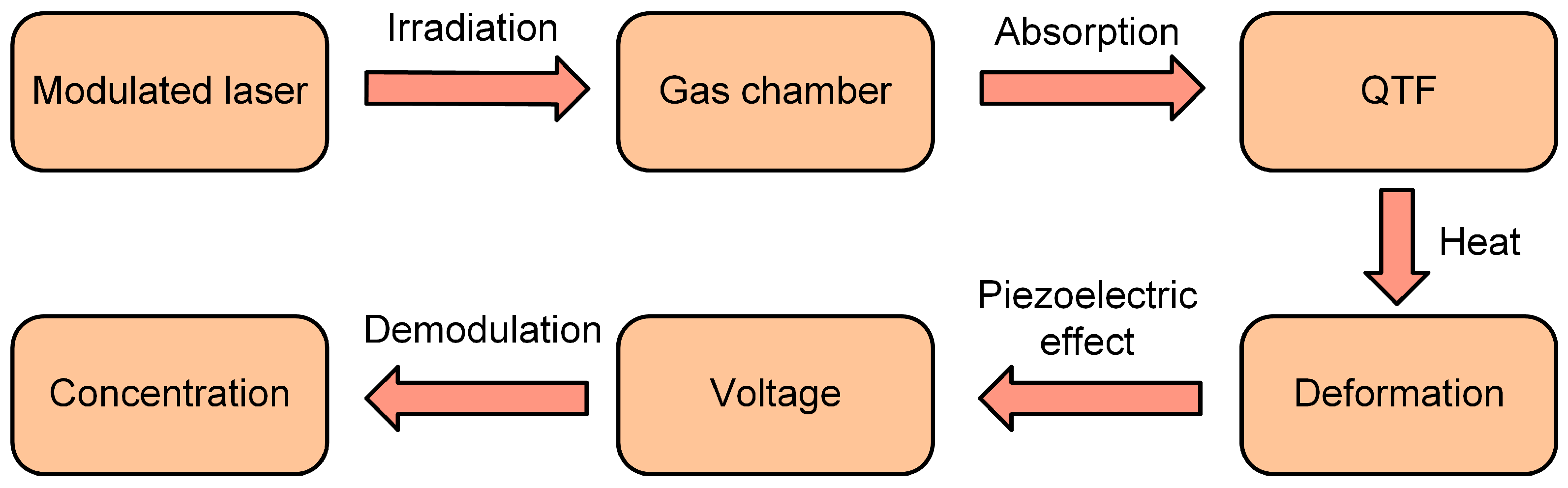 Sensors 25 00946 g001