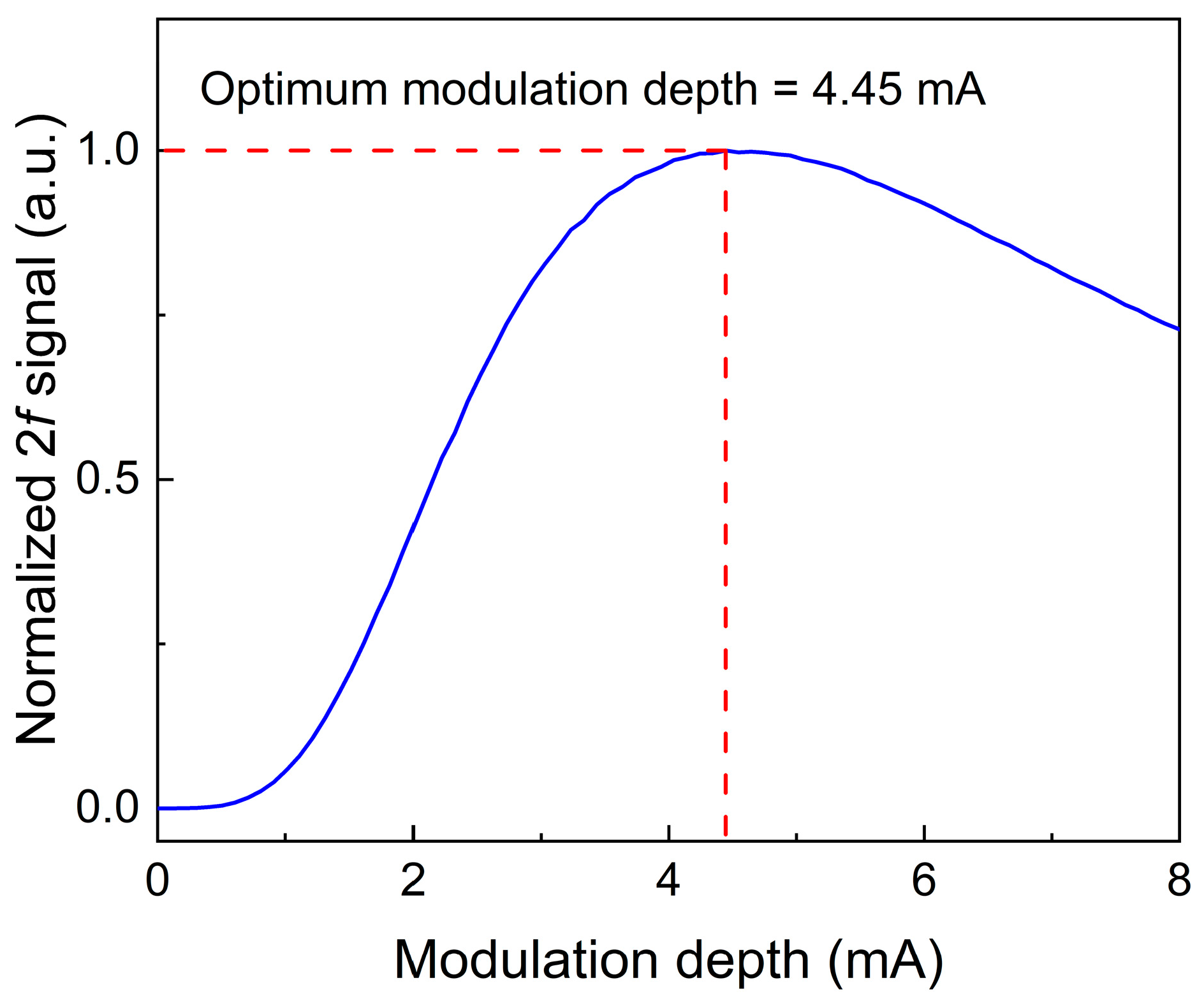 Sensors 25 00946 g008