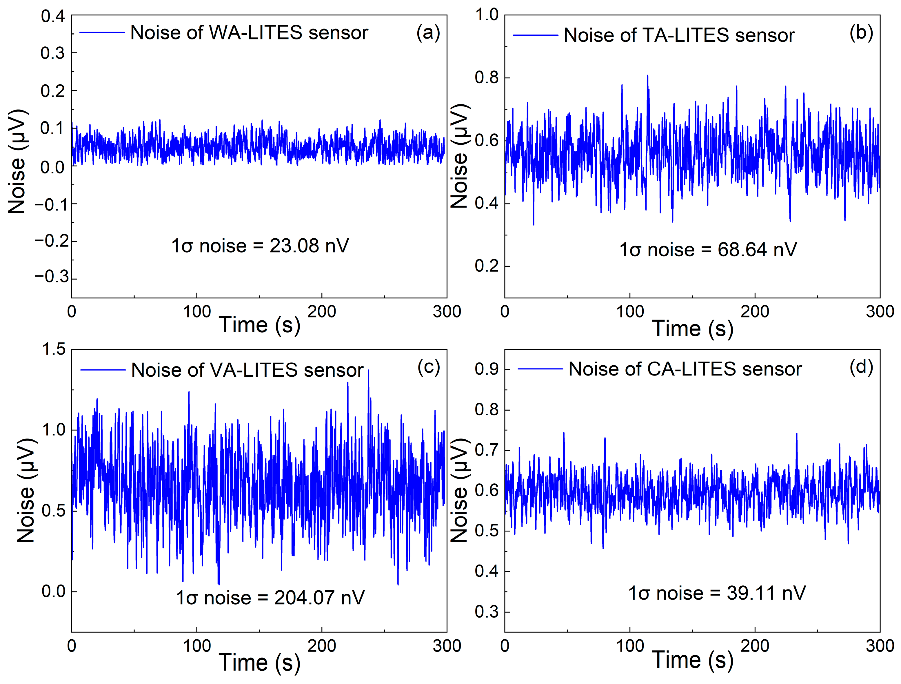 Sensors 25 00946 g010