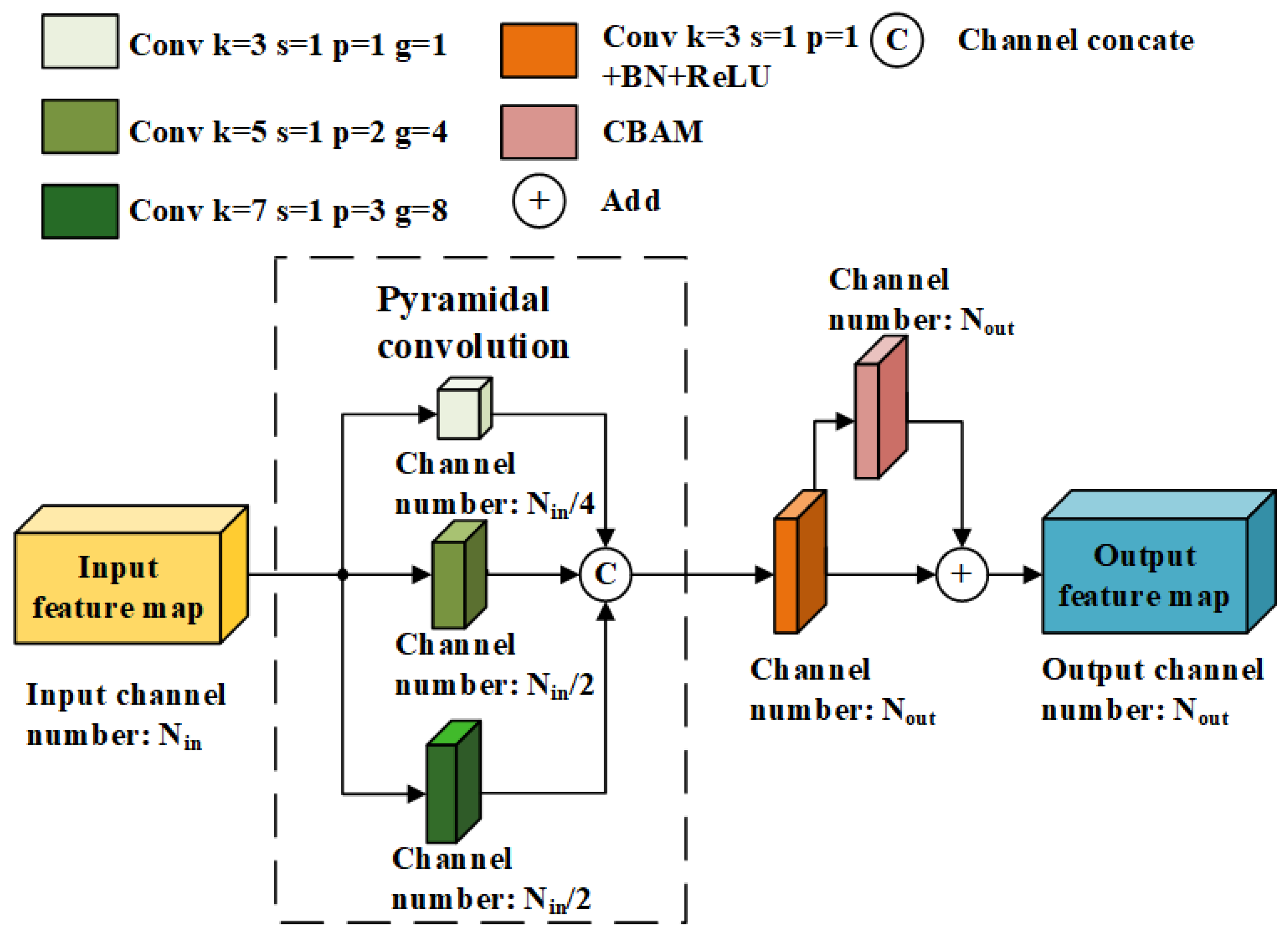 Sensors 25 00947 g002