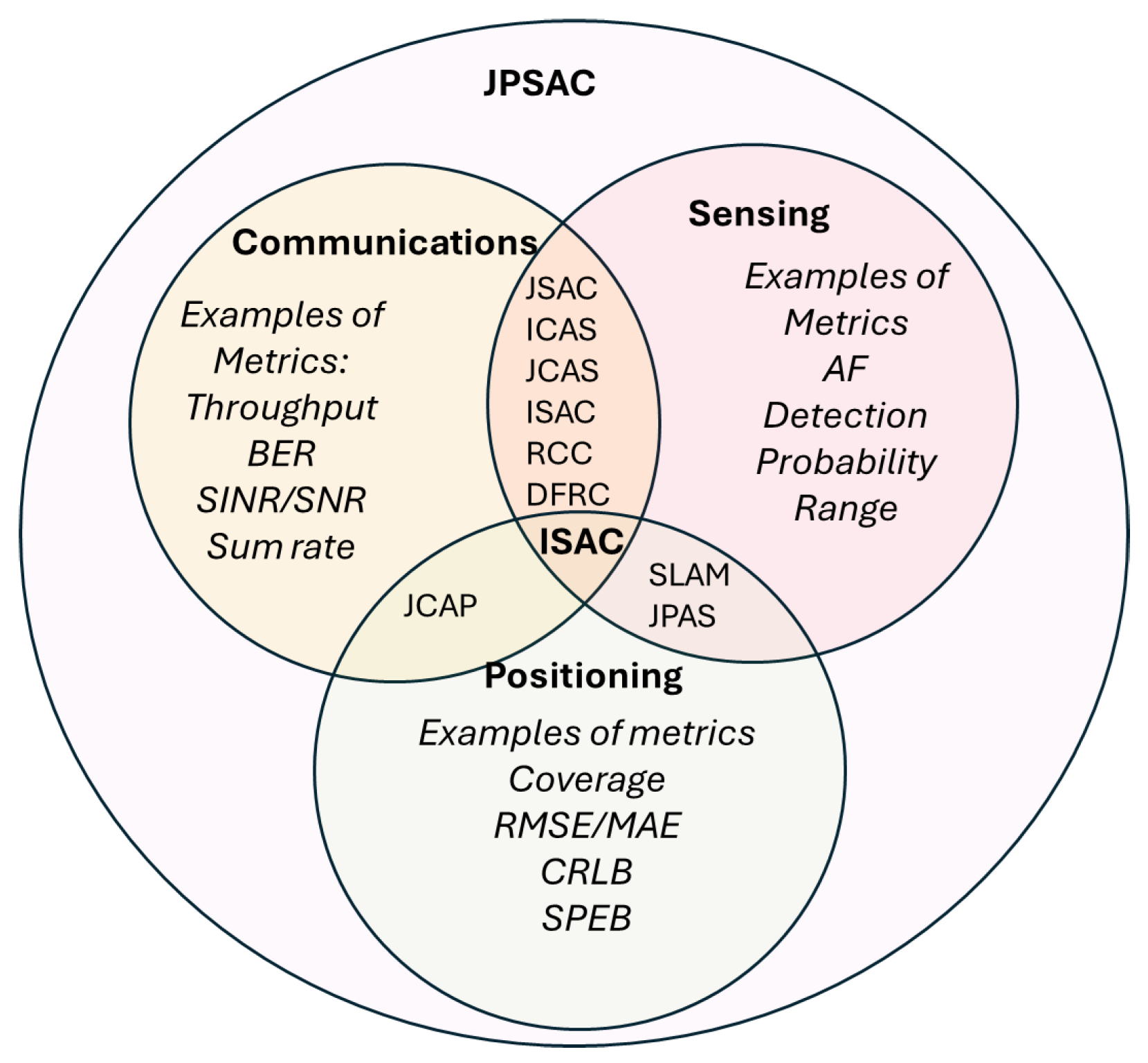 Sensors 25 00948 g001