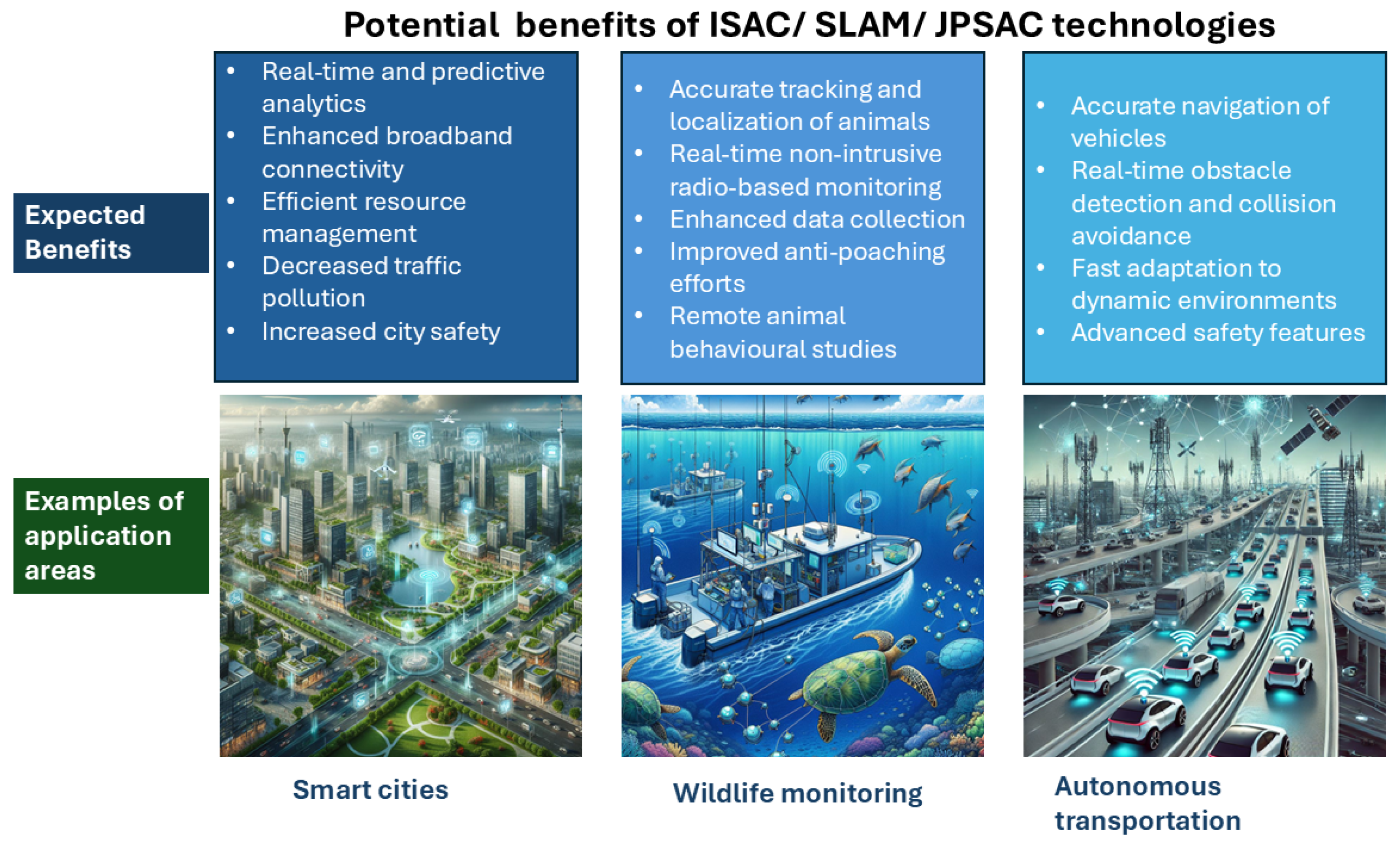 Sensors 25 00948 g002