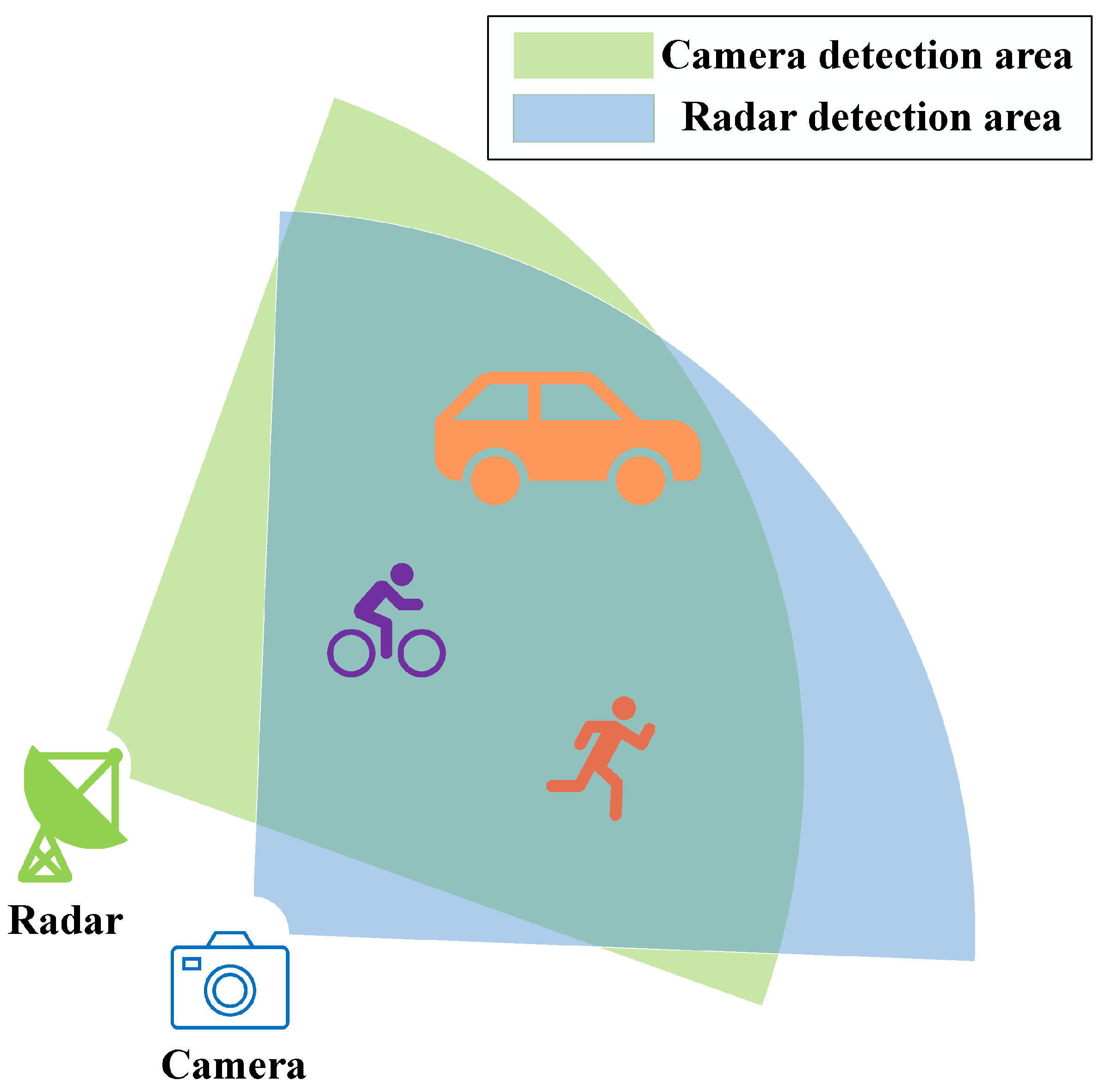 Sensors 25 00949 g001