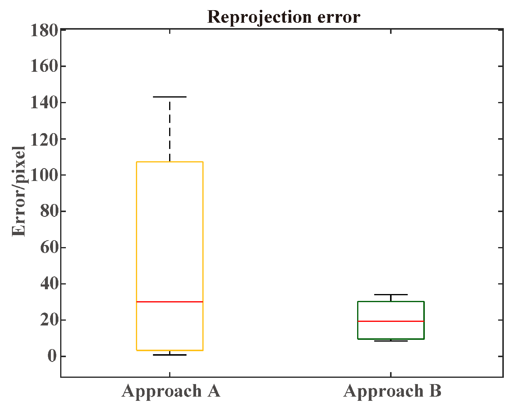 Sensors 25 00949 g014