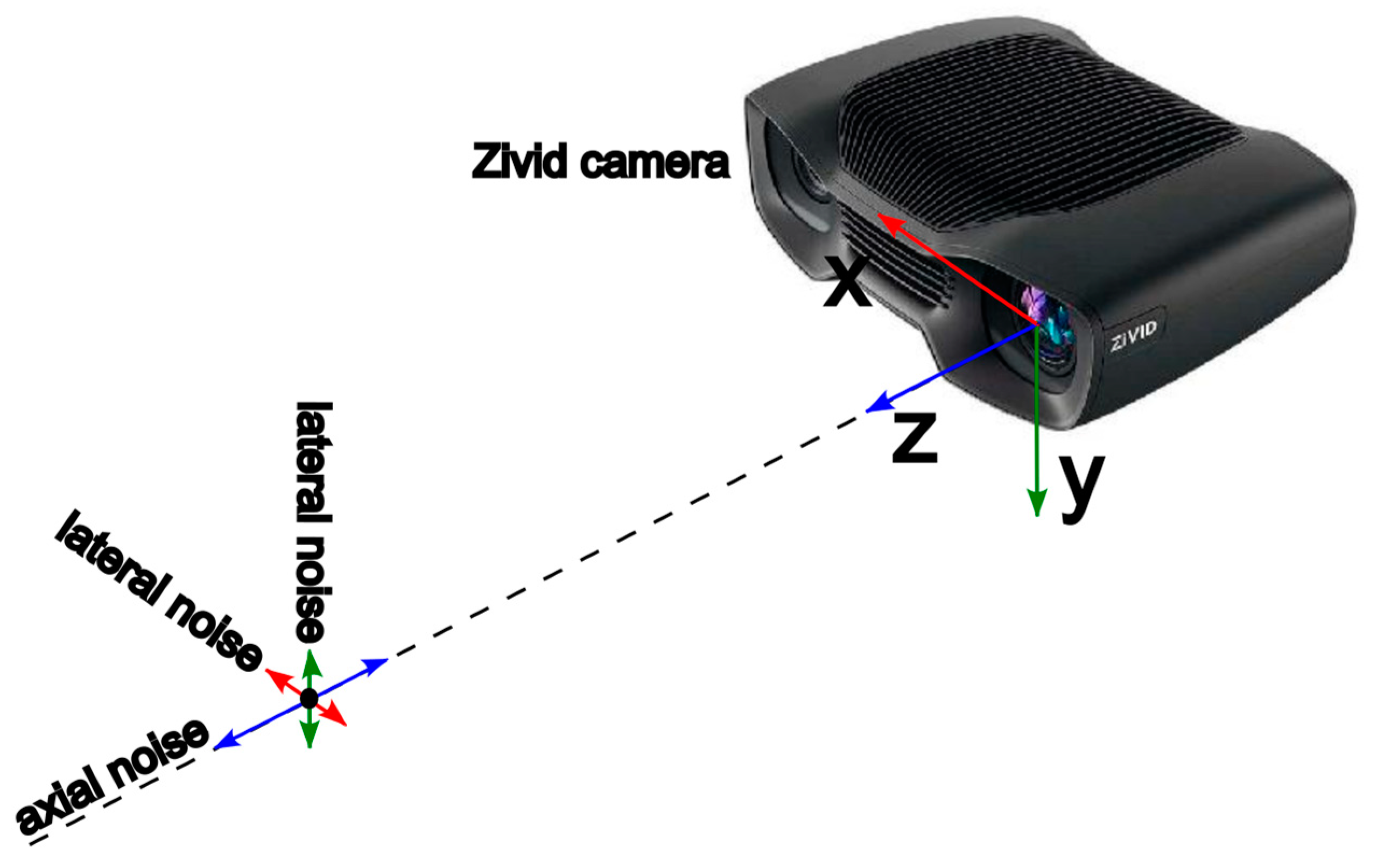 Sensors 25 00950 g002