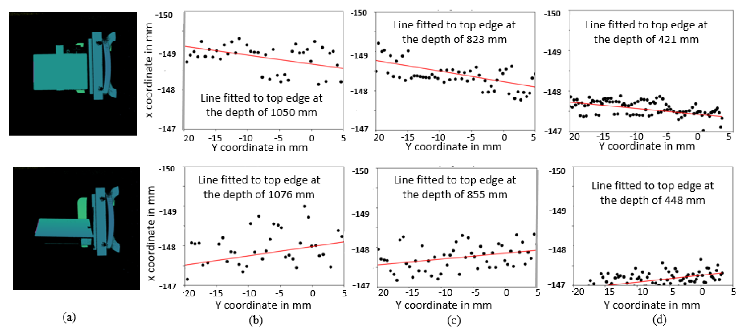 Sensors 25 00950 g005