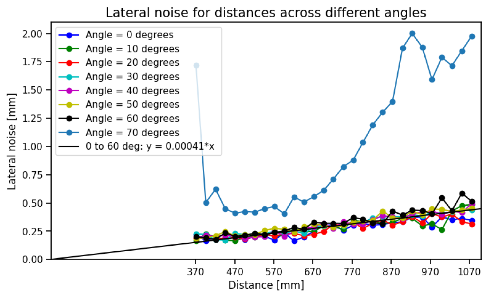 Sensors 25 00950 g006