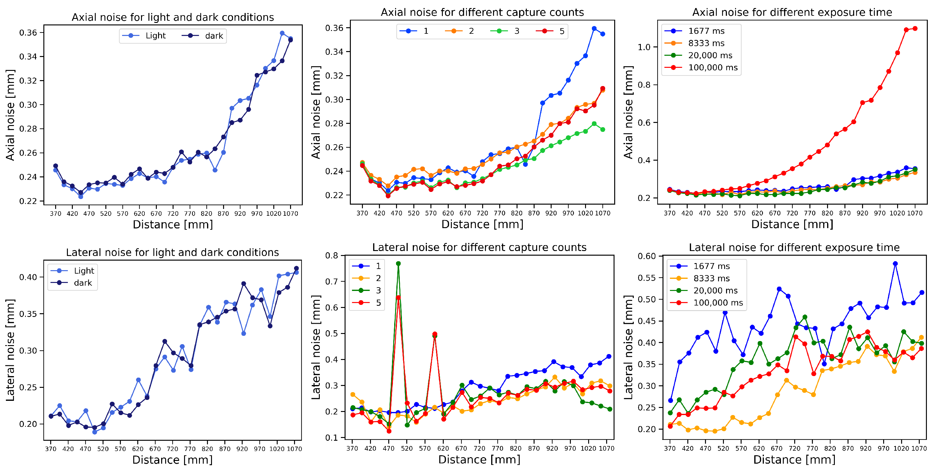 Sensors 25 00950 g007