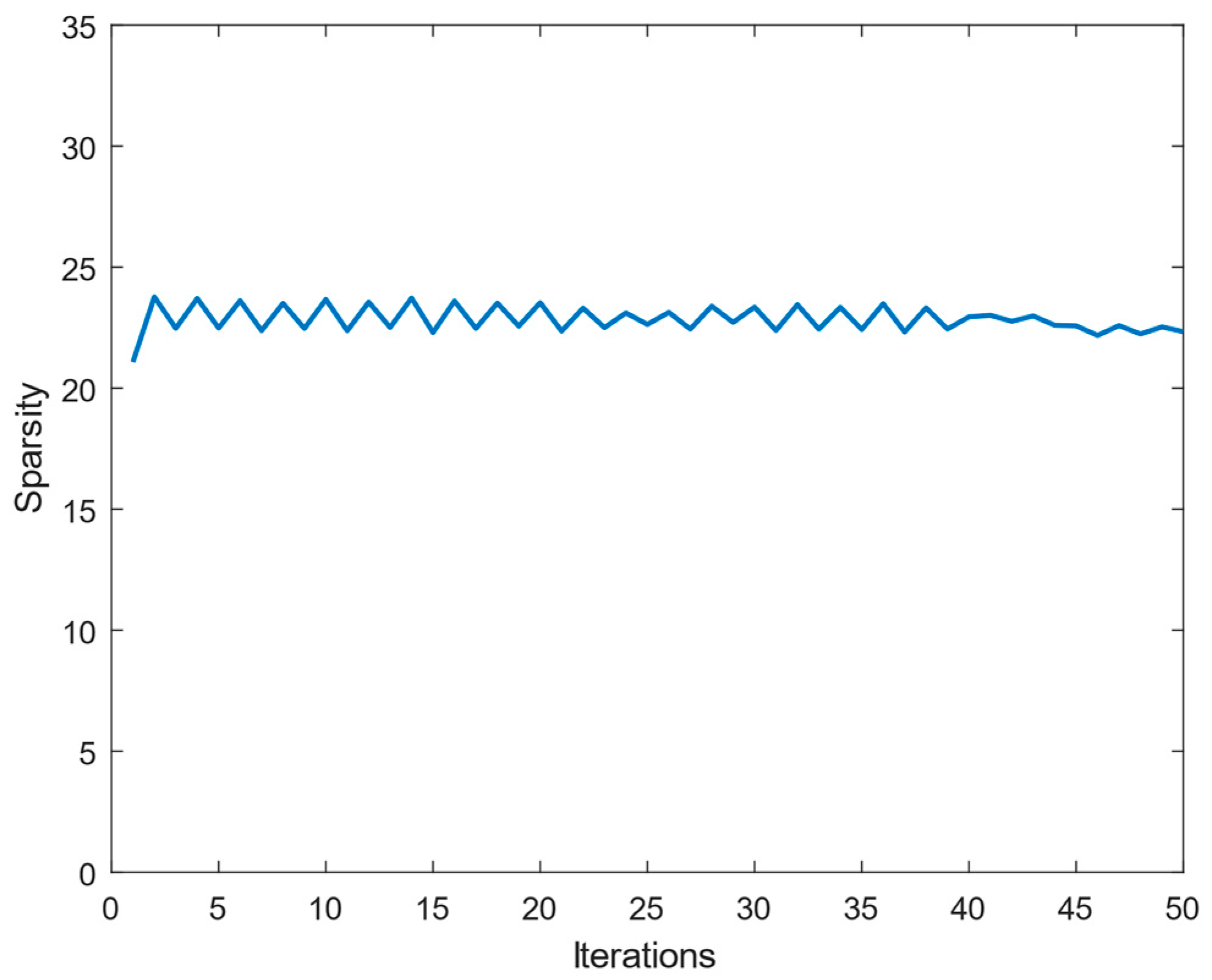 Sensors 25 00953 g006