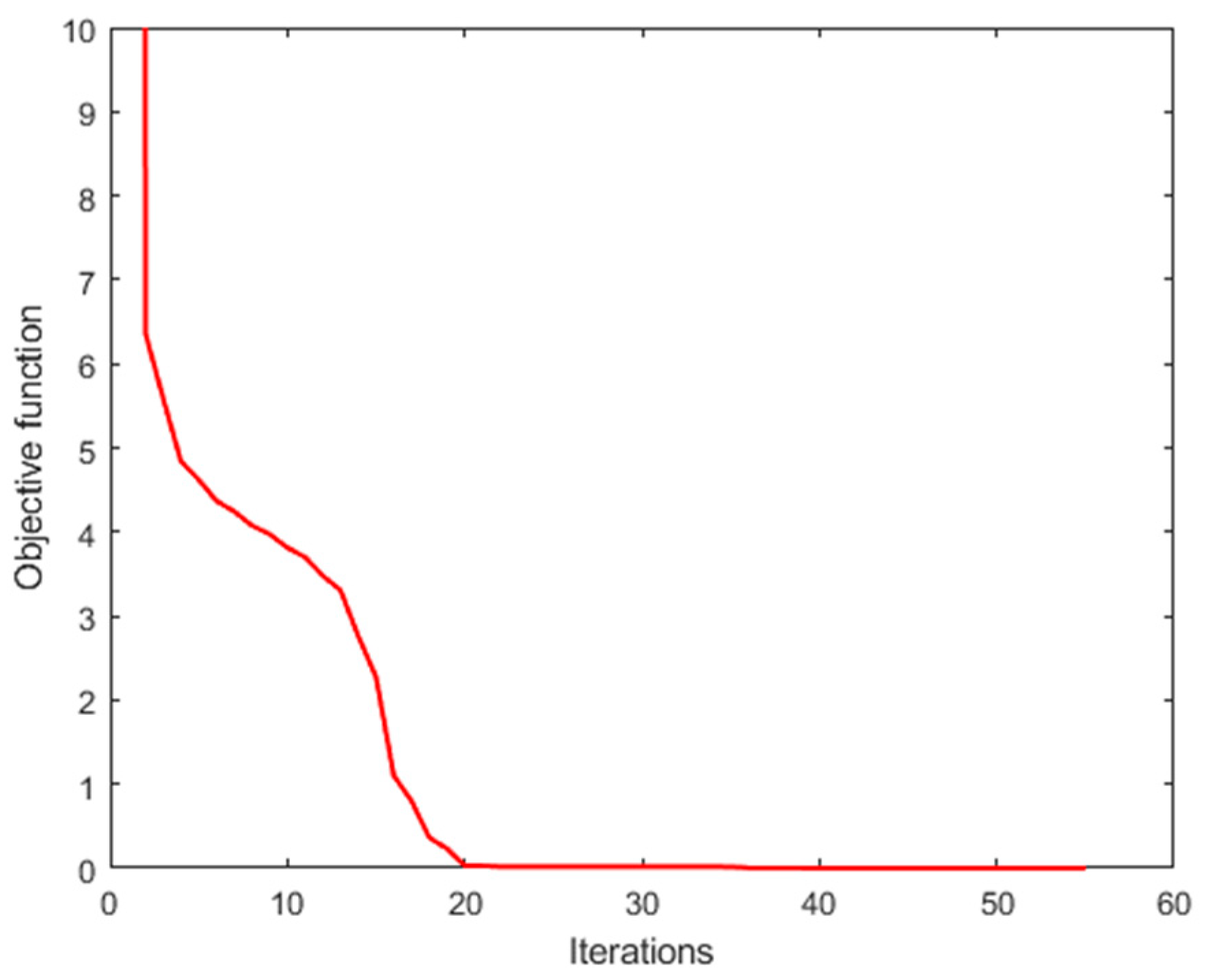 Sensors 25 00953 g007