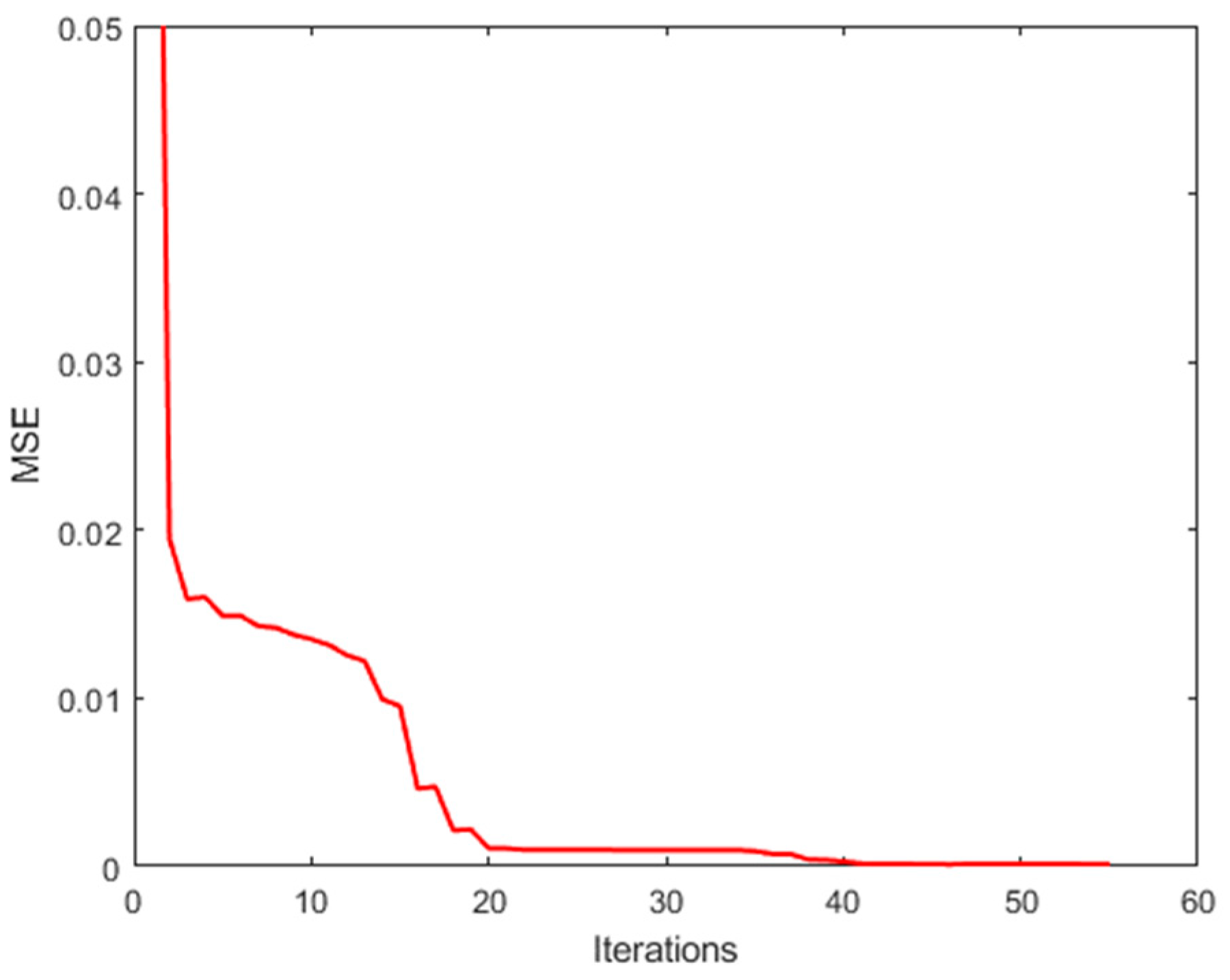 Sensors 25 00953 g008