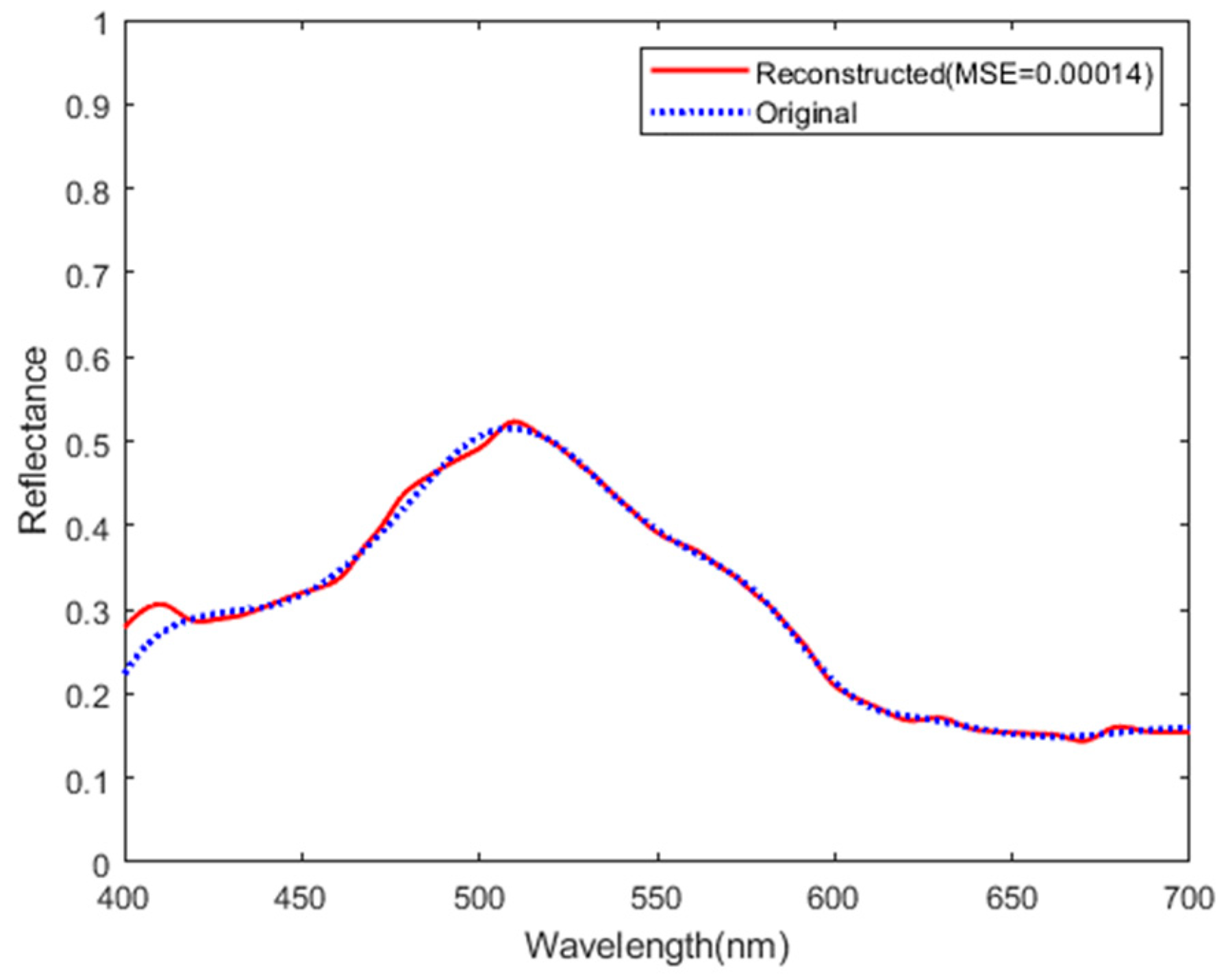 Sensors 25 00953 g009