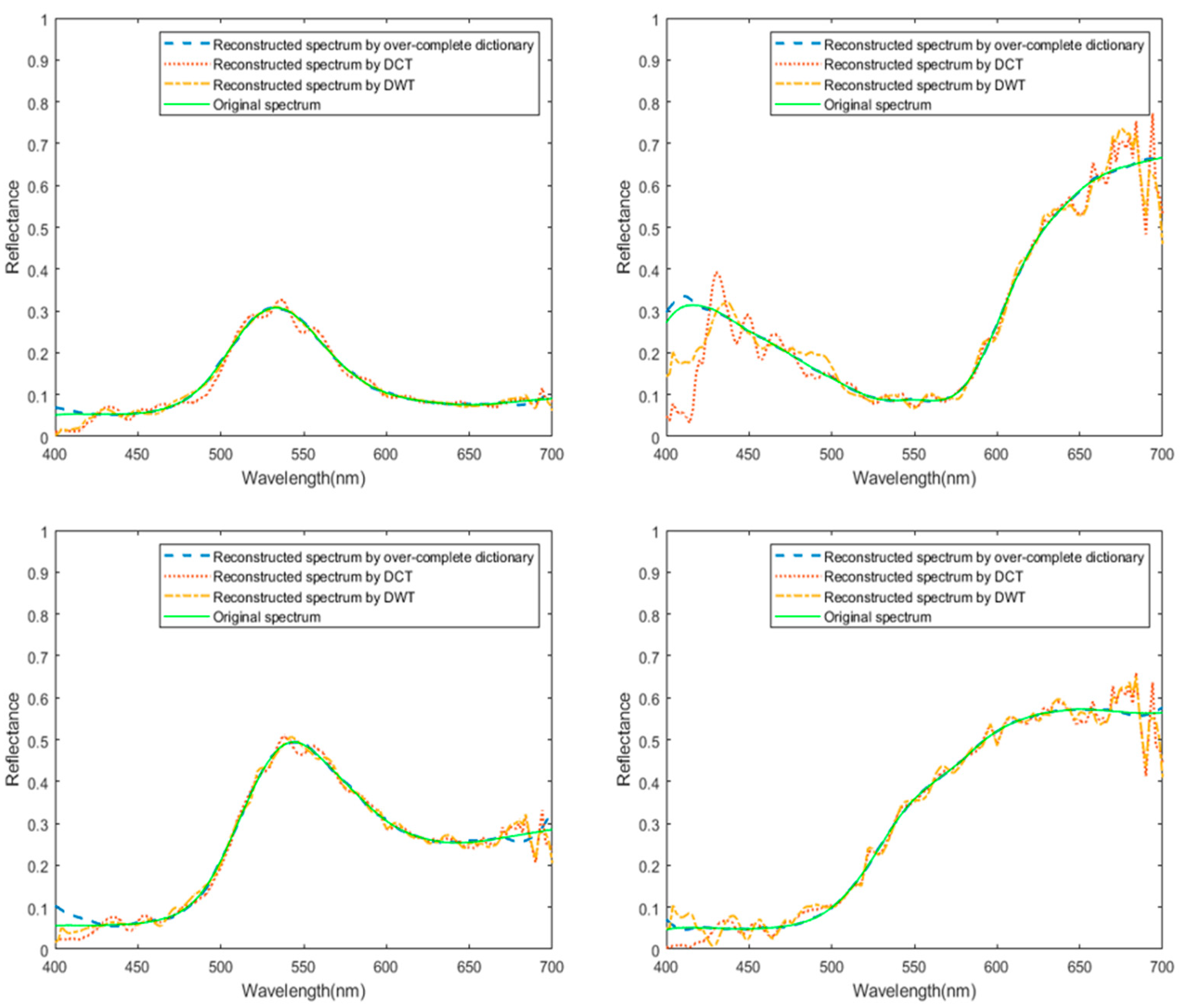 Sensors 25 00953 g010