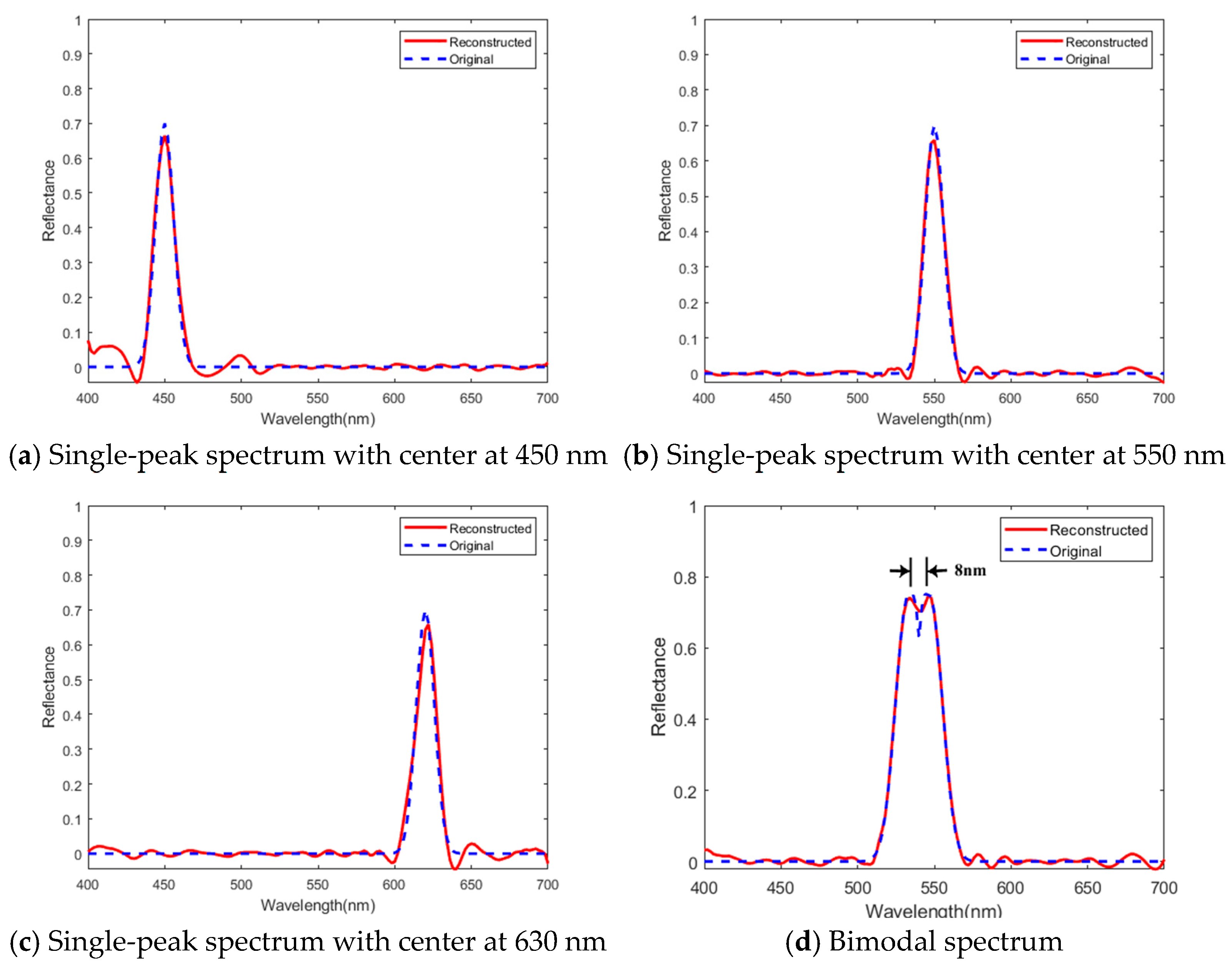 Sensors 25 00953 g011