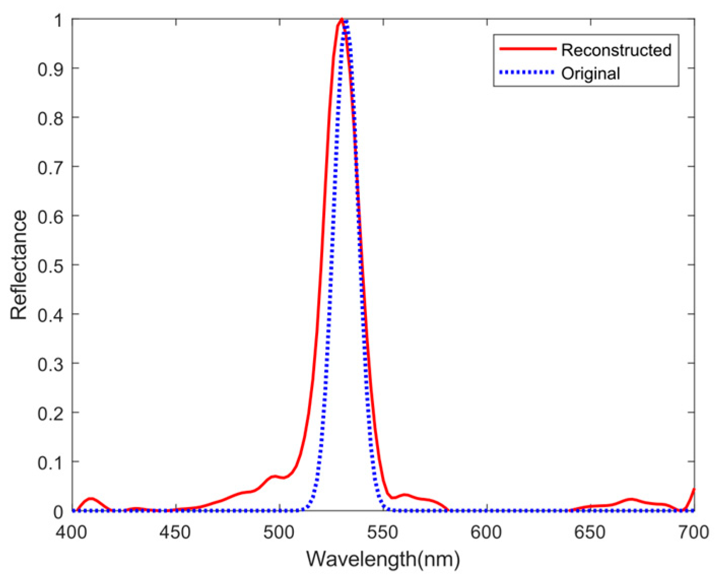Sensors 25 00953 g014