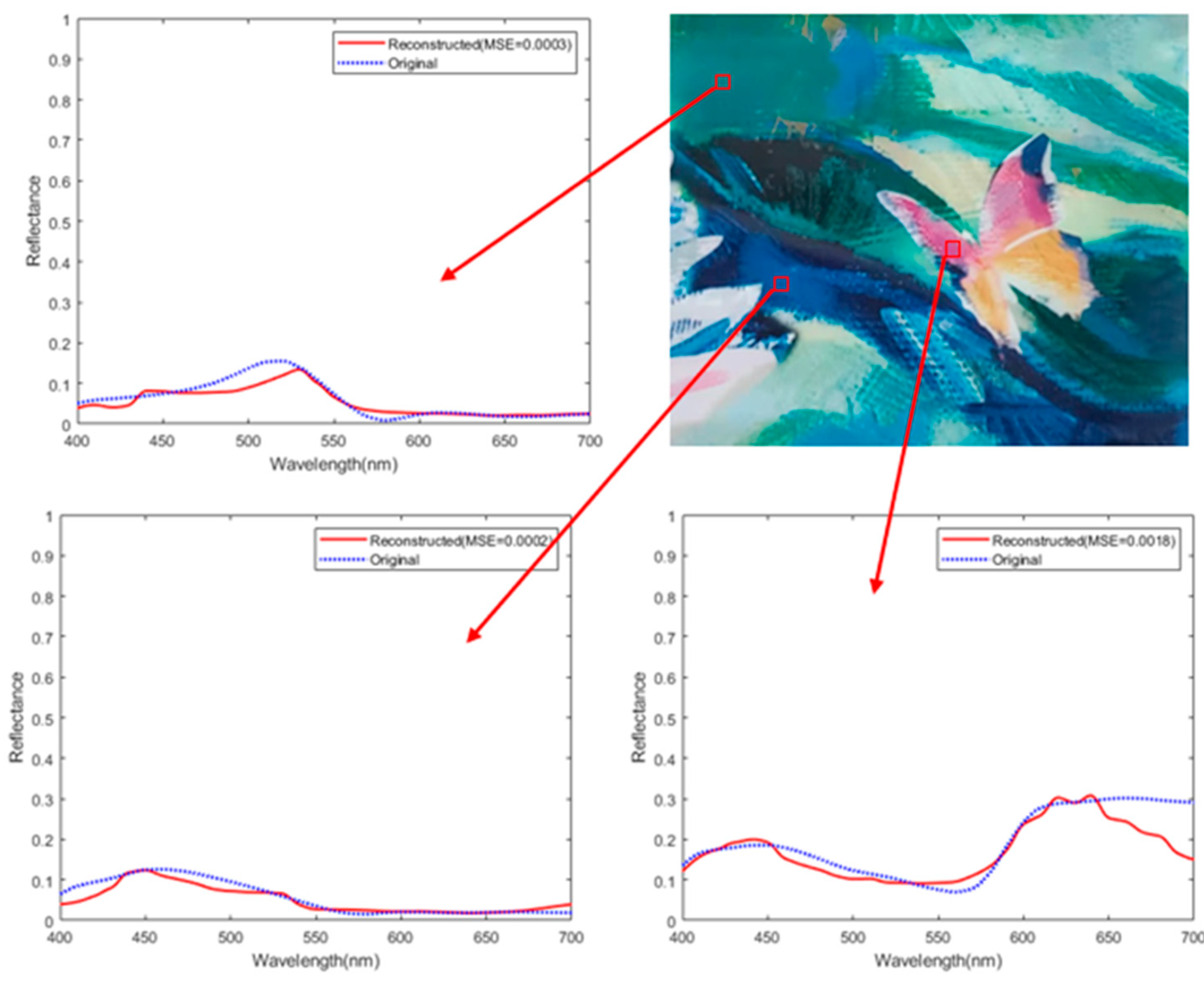 Sensors 25 00953 g015