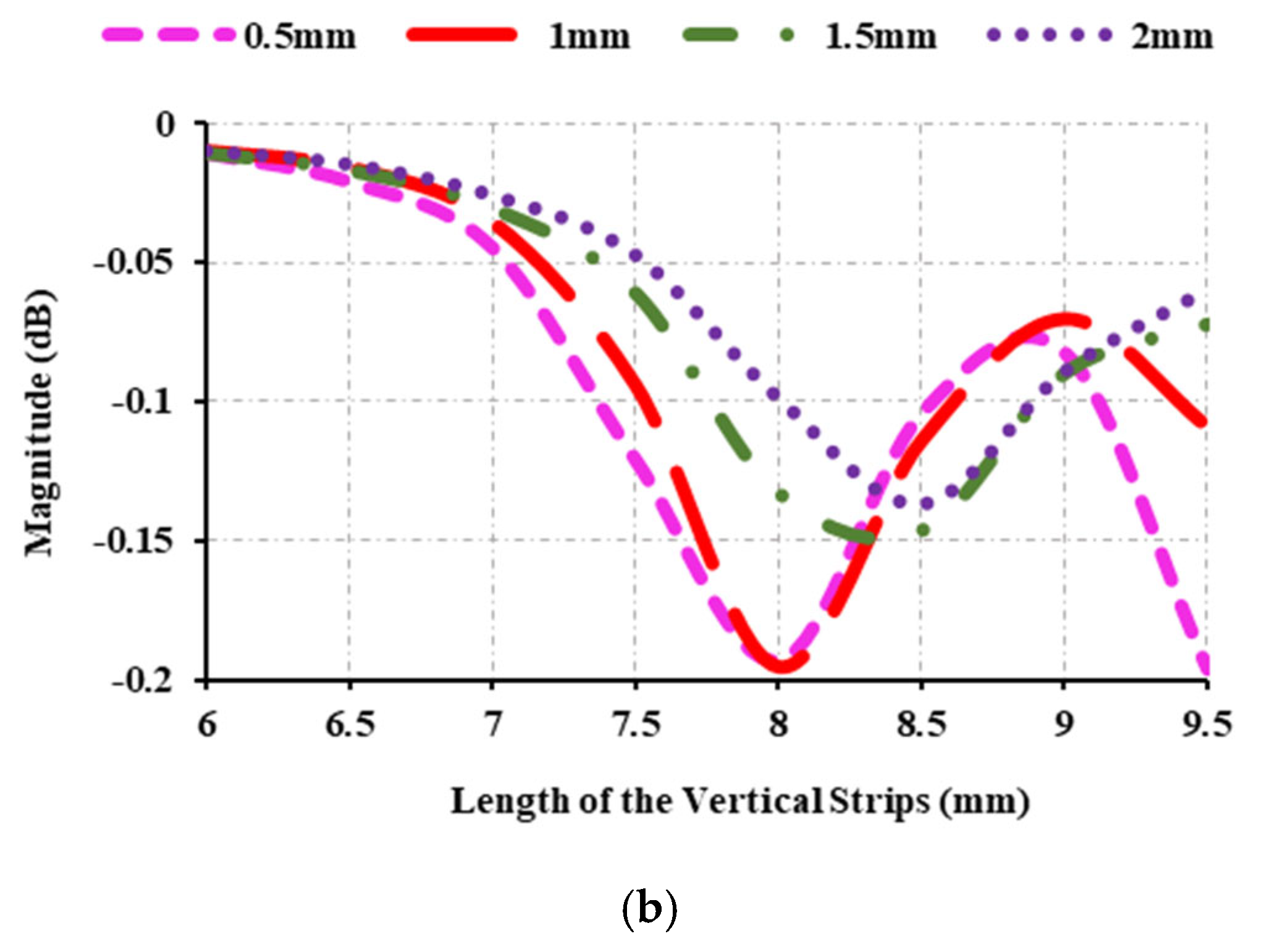 Sensors 25 00954 g003b