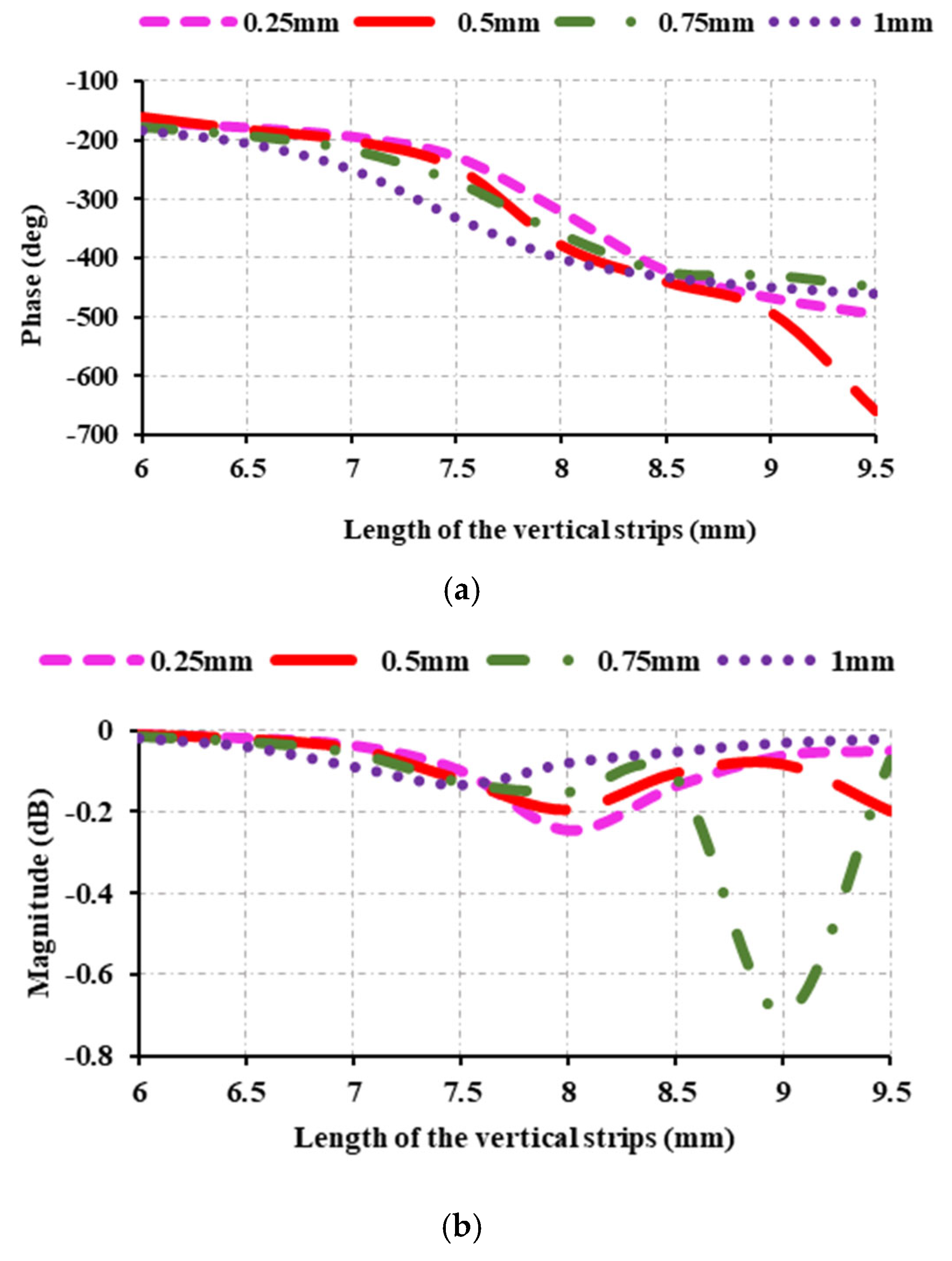 Sensors 25 00954 g004