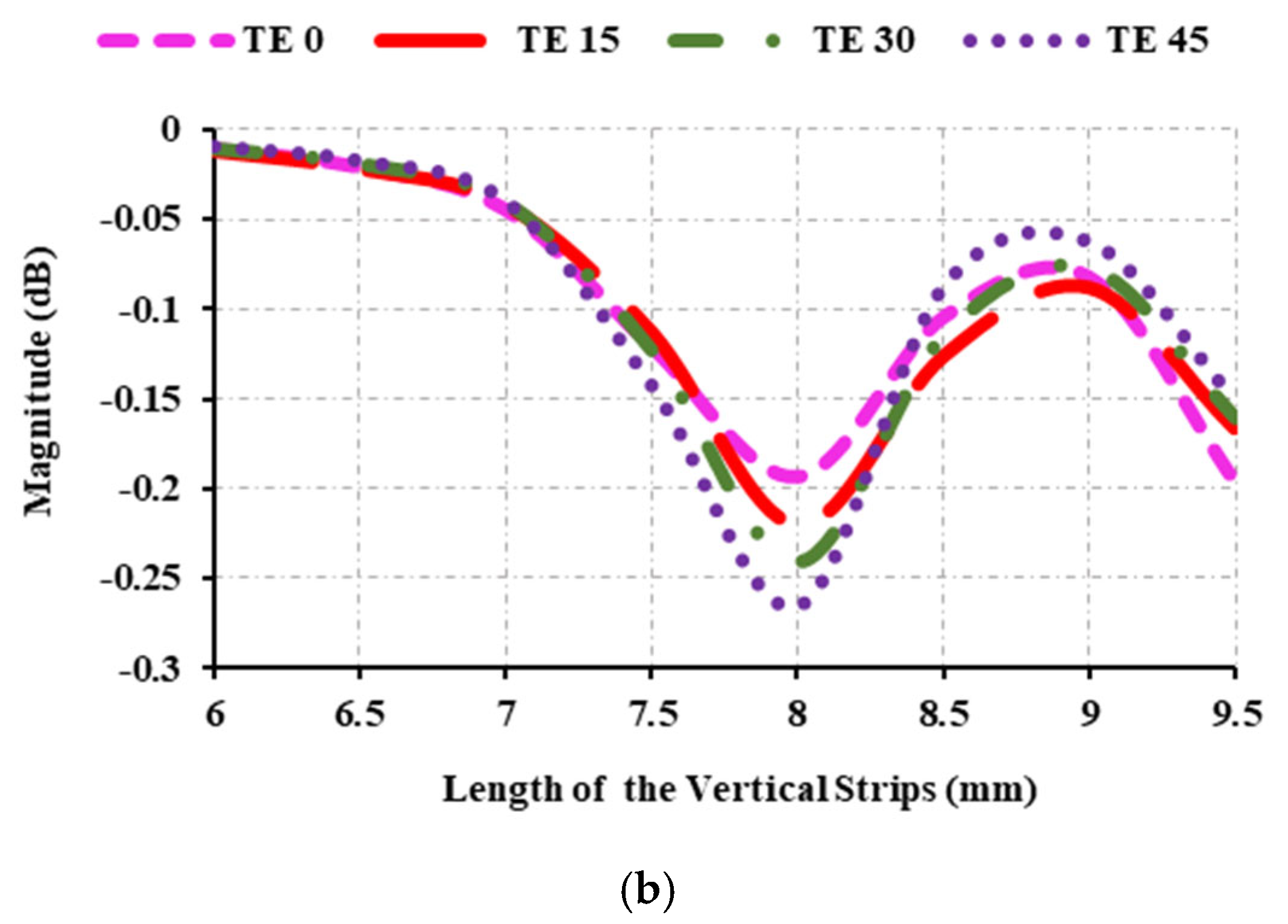 Sensors 25 00954 g007b