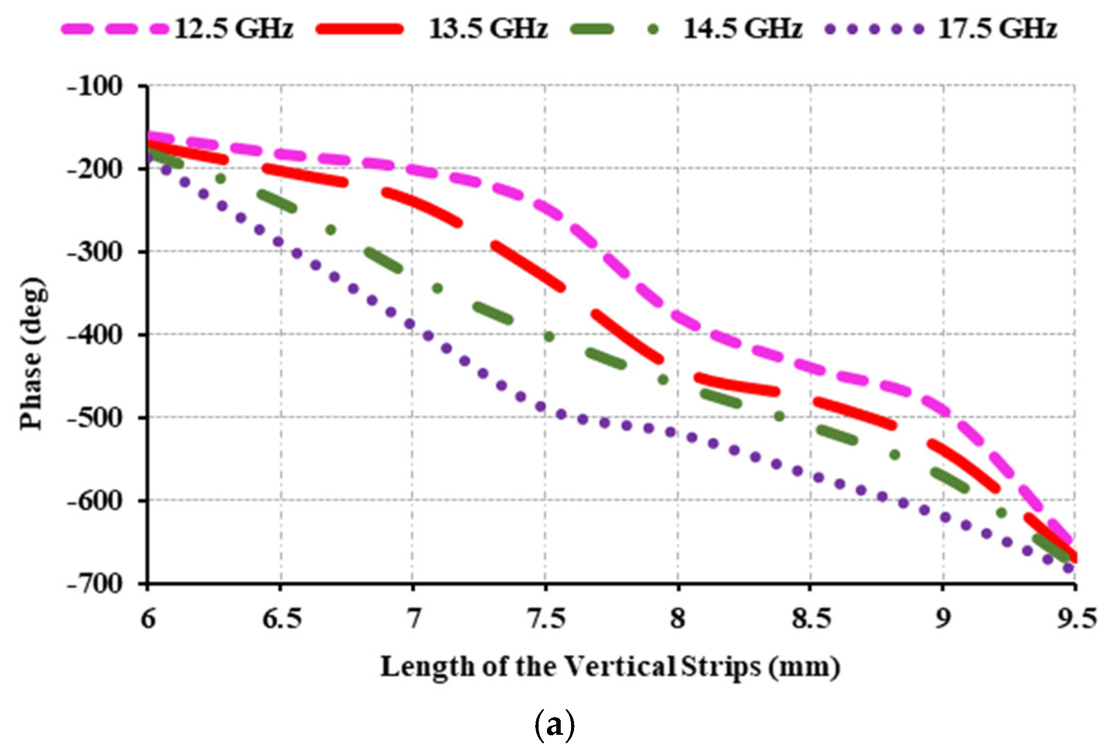 Sensors 25 00954 g008a
