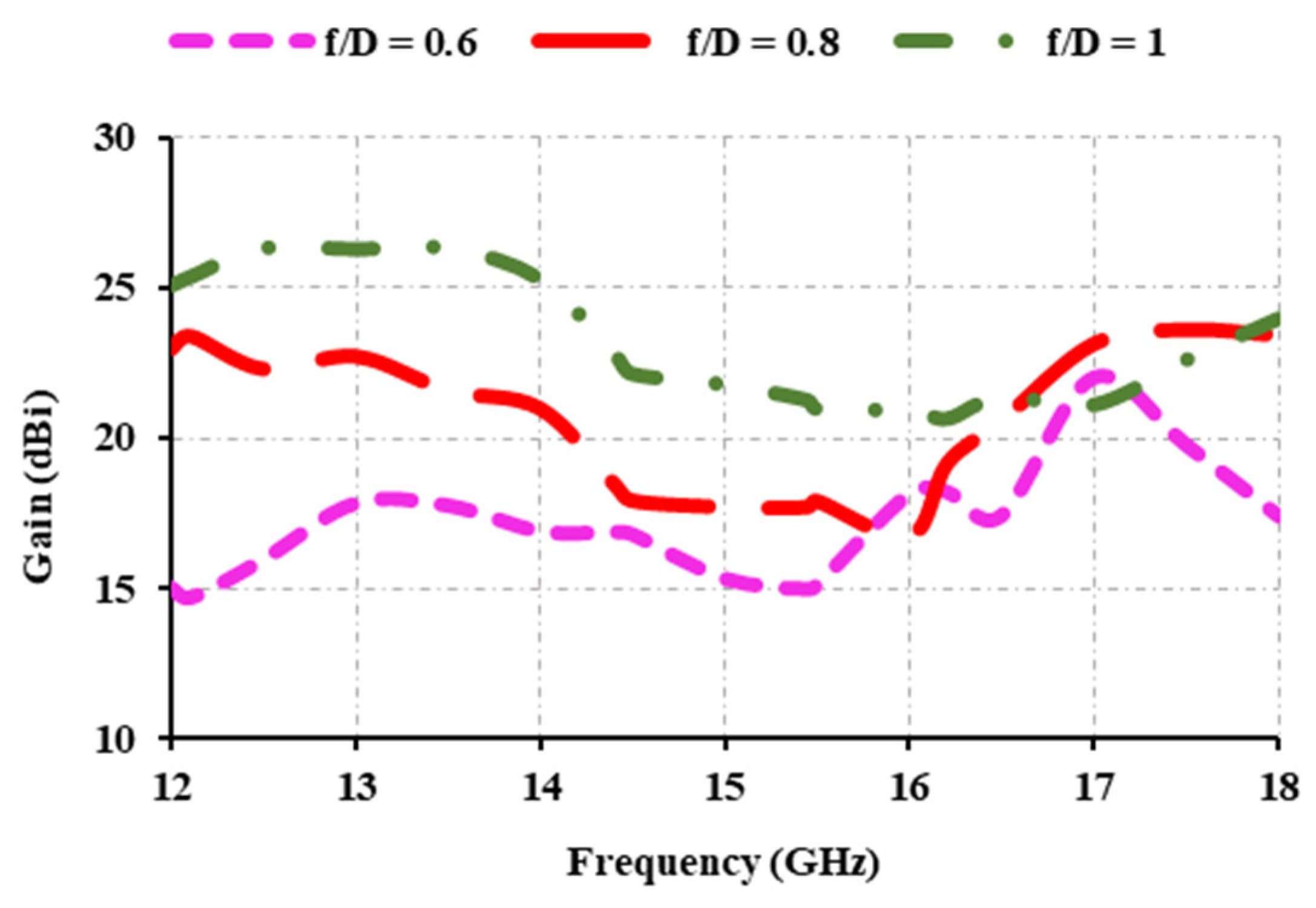 Sensors 25 00954 g011