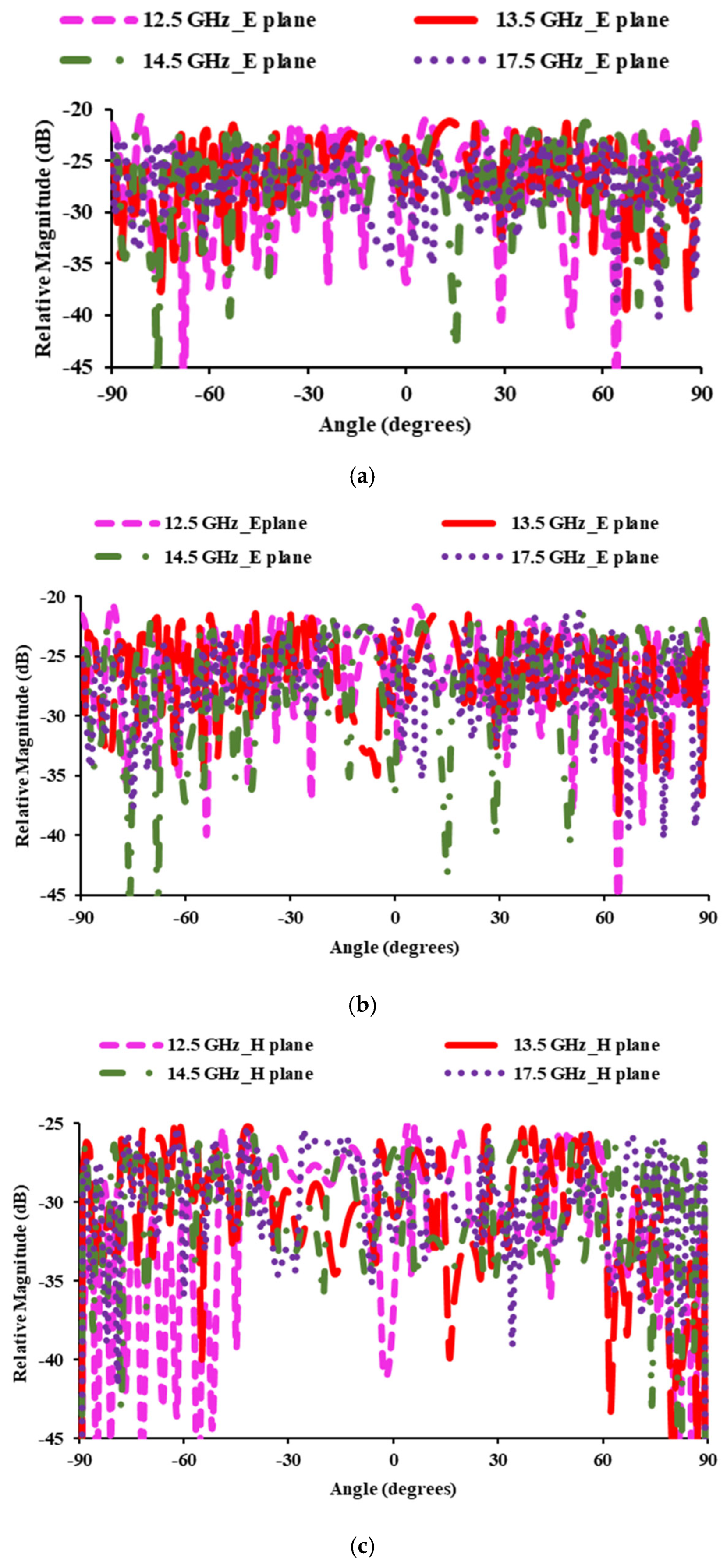 Sensors 25 00954 g014a