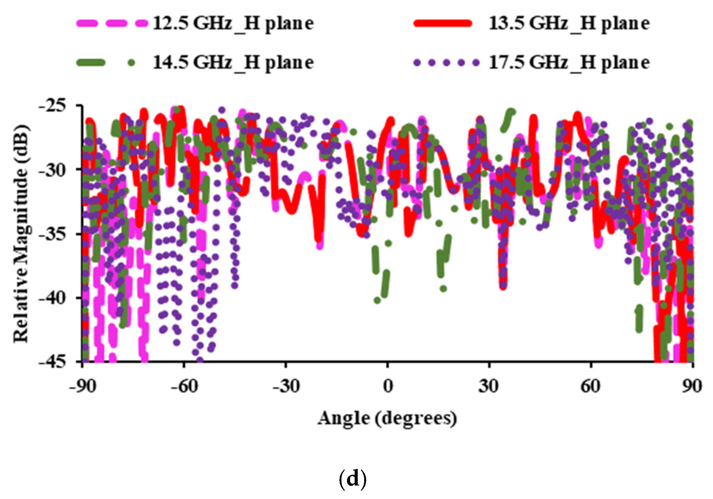 Sensors 25 00954 g014b