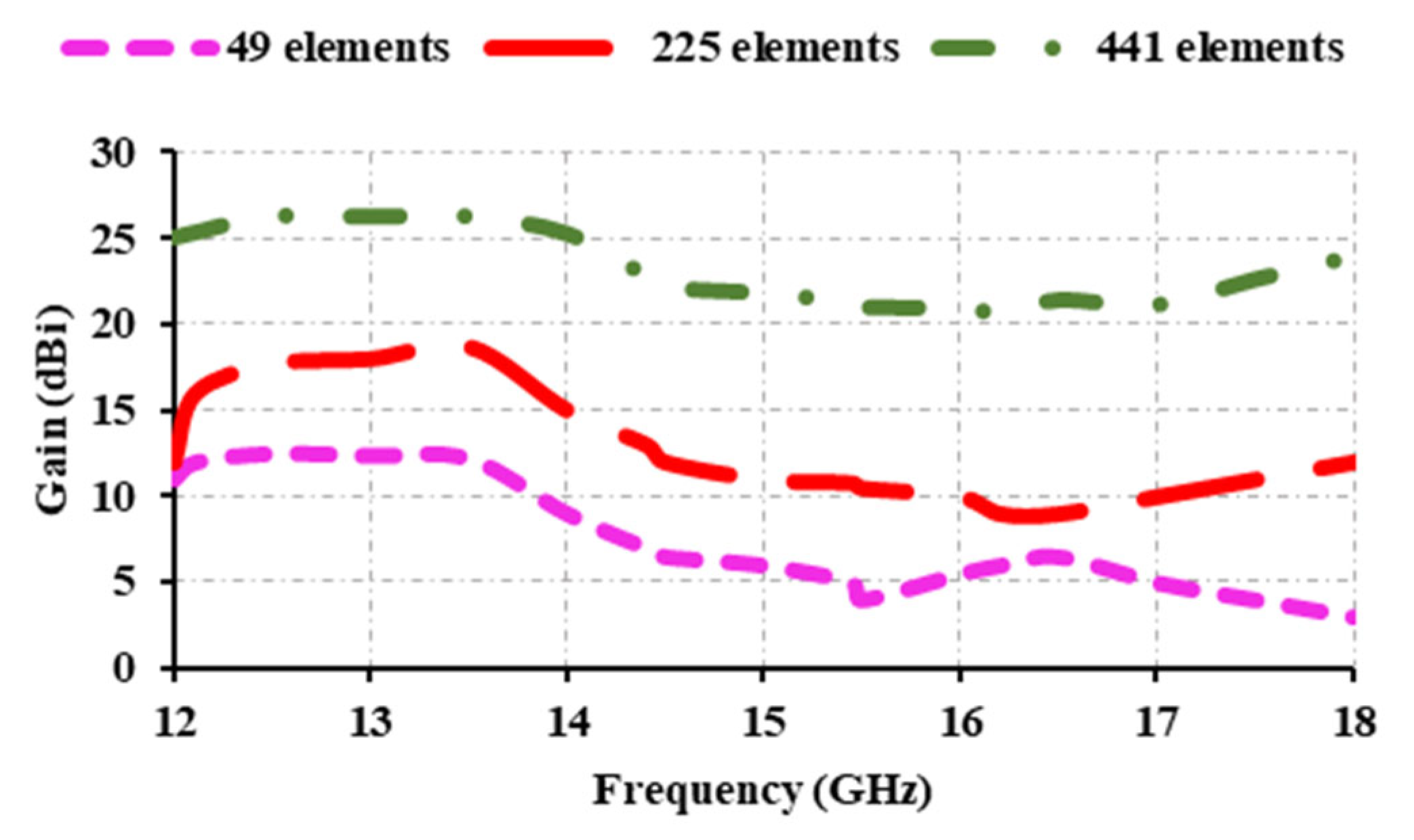 Sensors 25 00954 g016