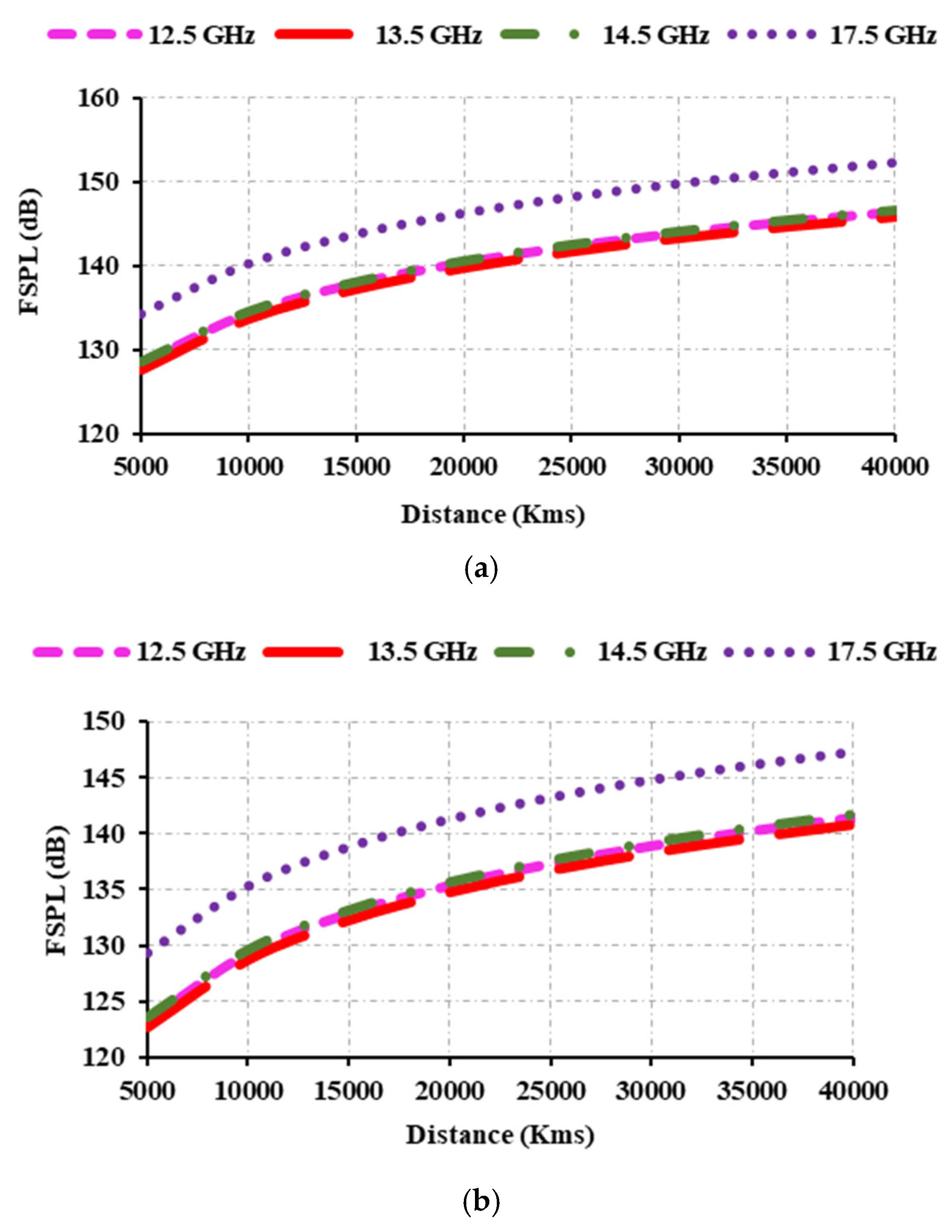 Sensors 25 00954 g017a