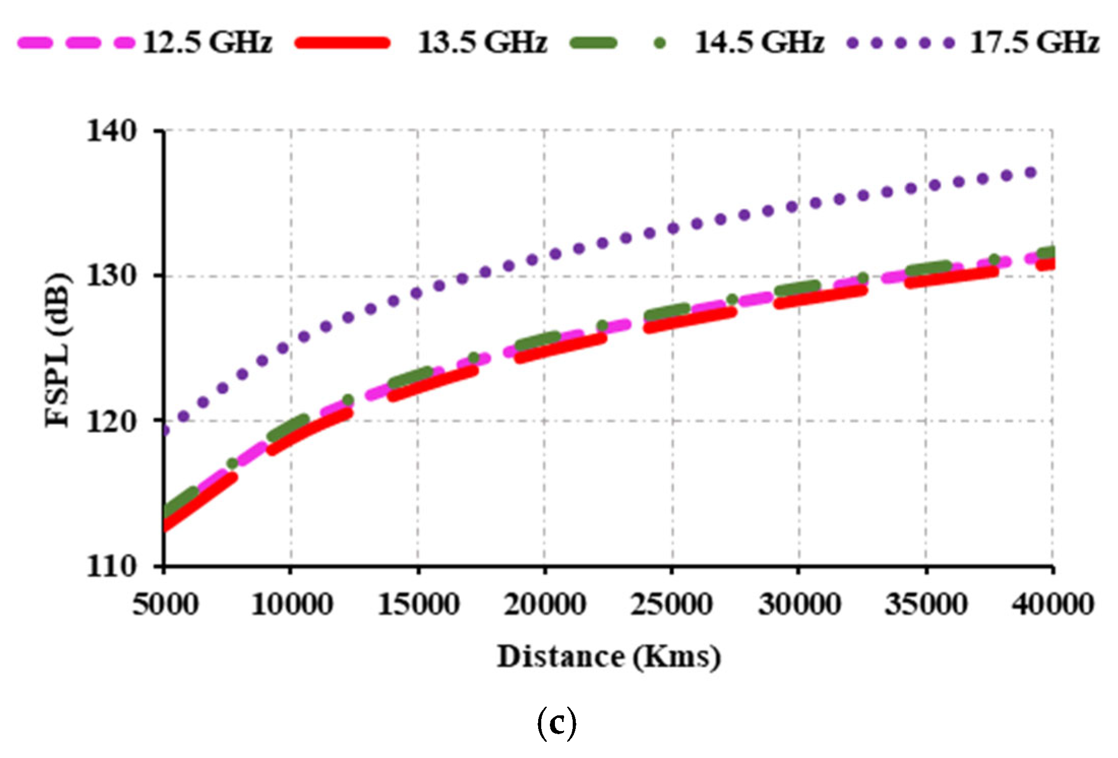 Sensors 25 00954 g017b