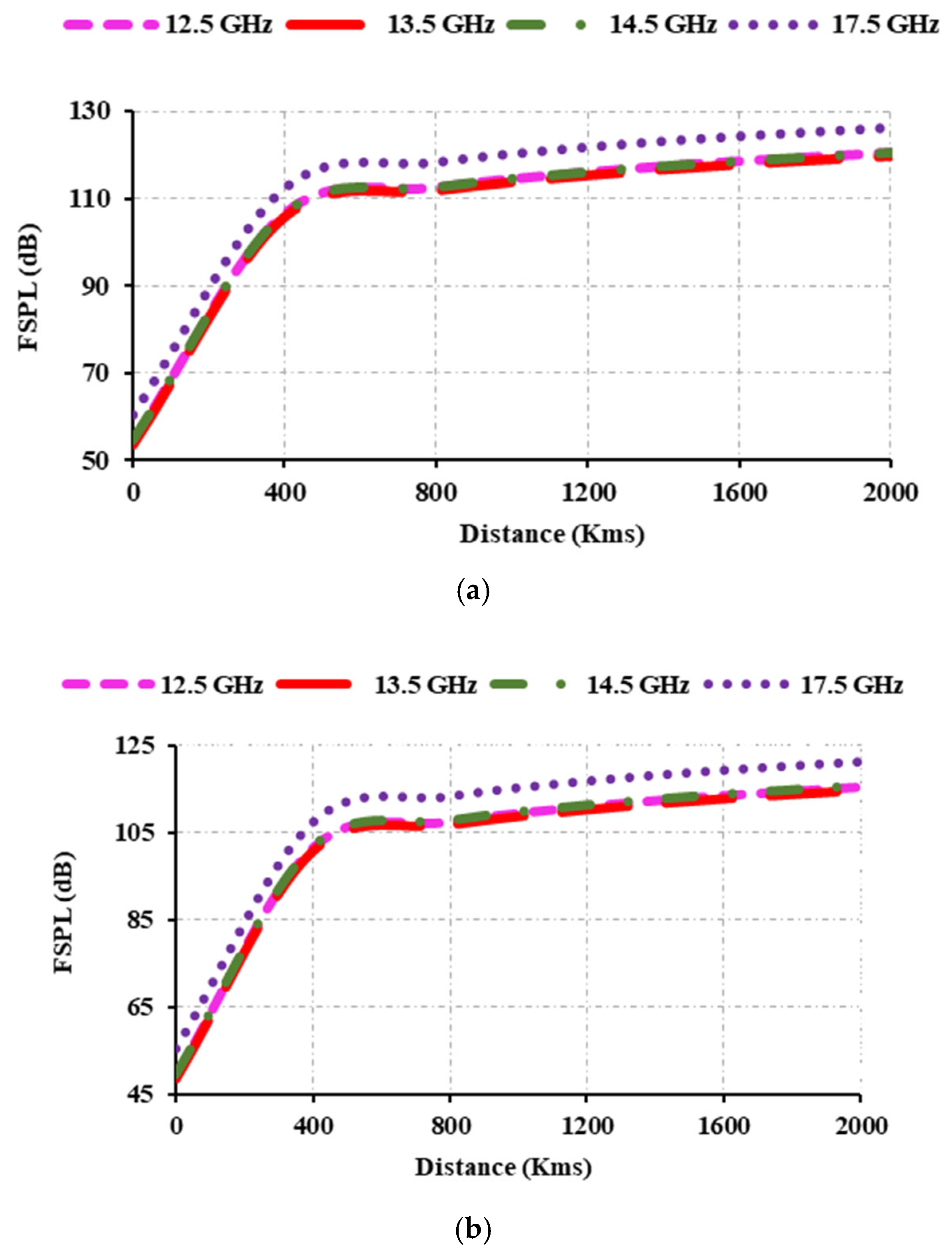 Sensors 25 00954 g018a
