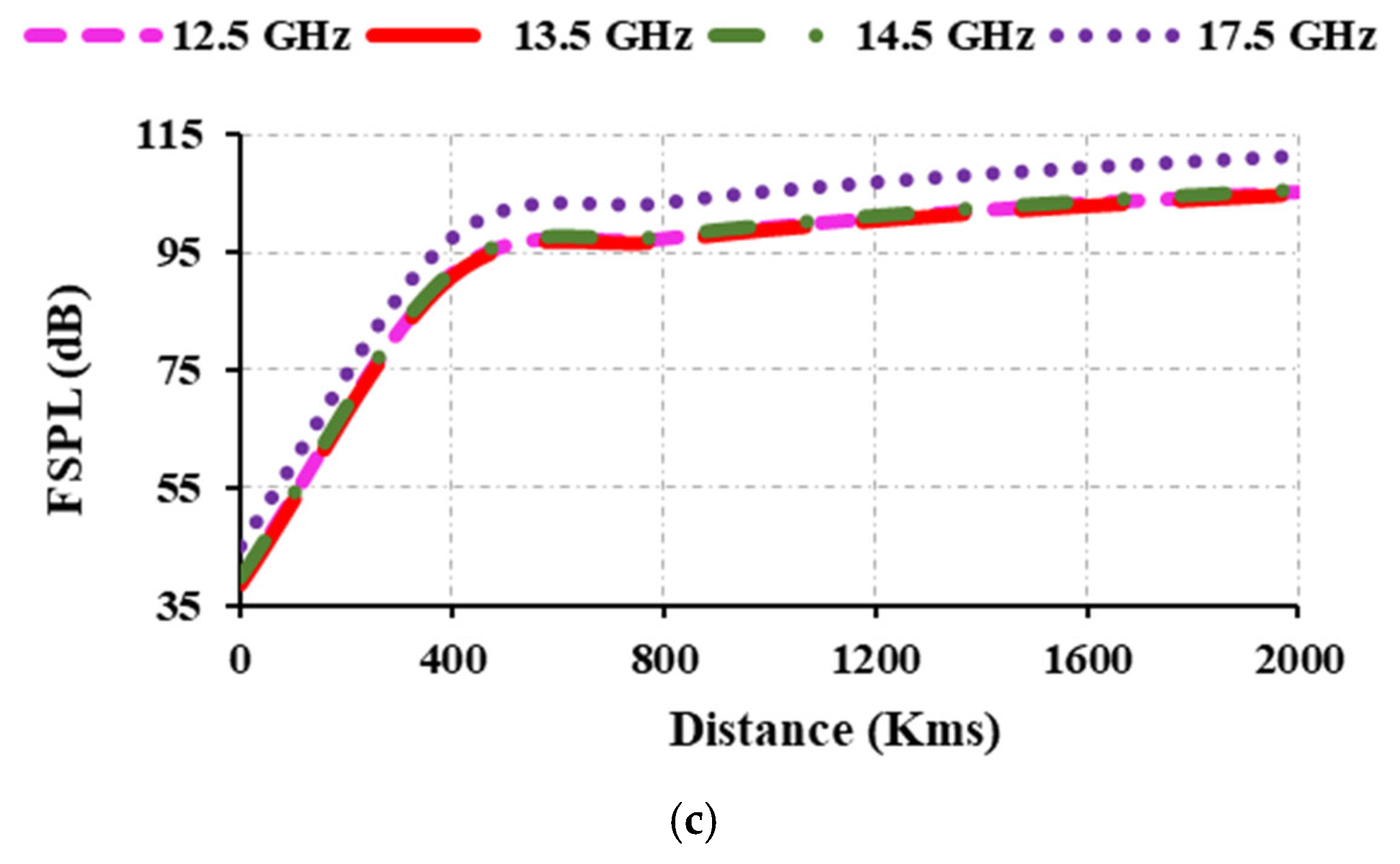 Sensors 25 00954 g018b