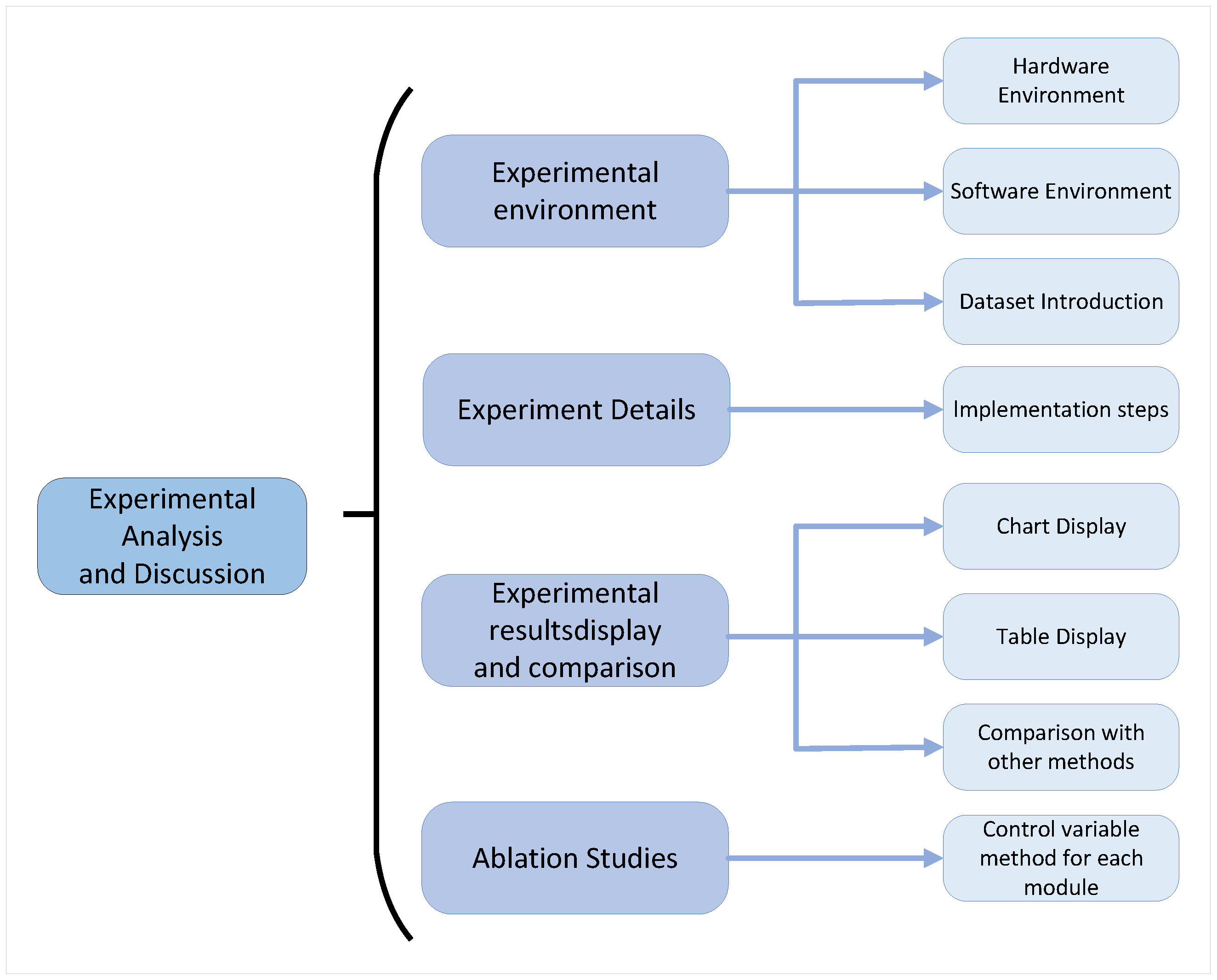 Sensors 25 00955 g006