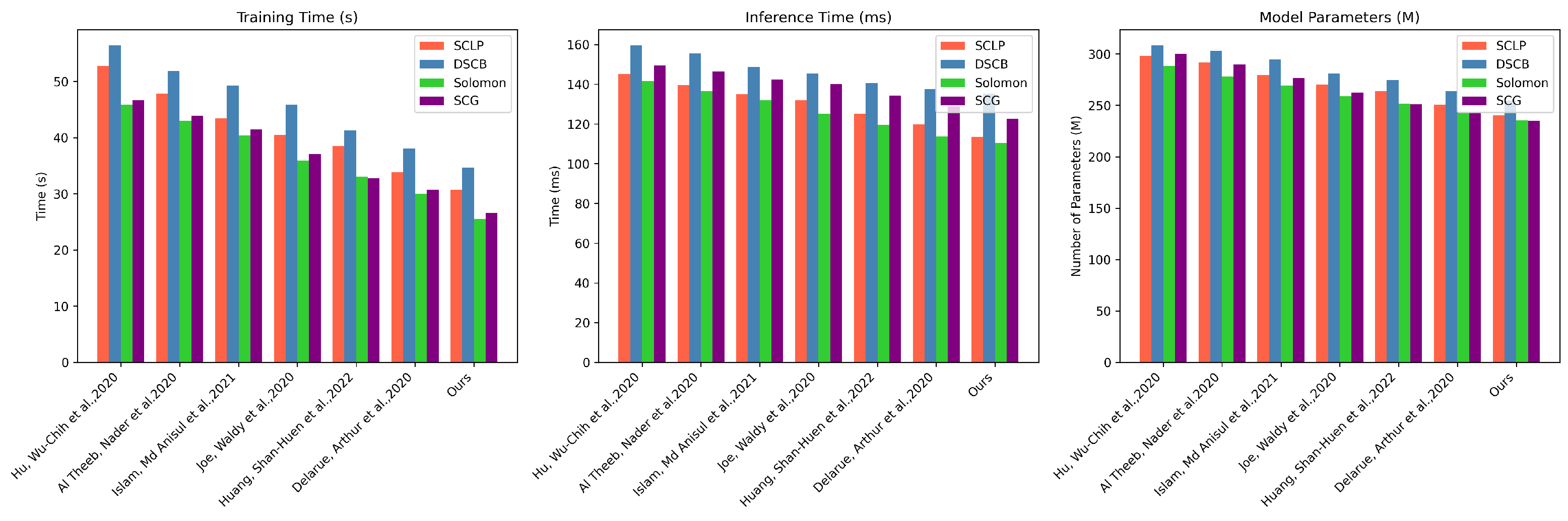 Sensors 25 00955 g008