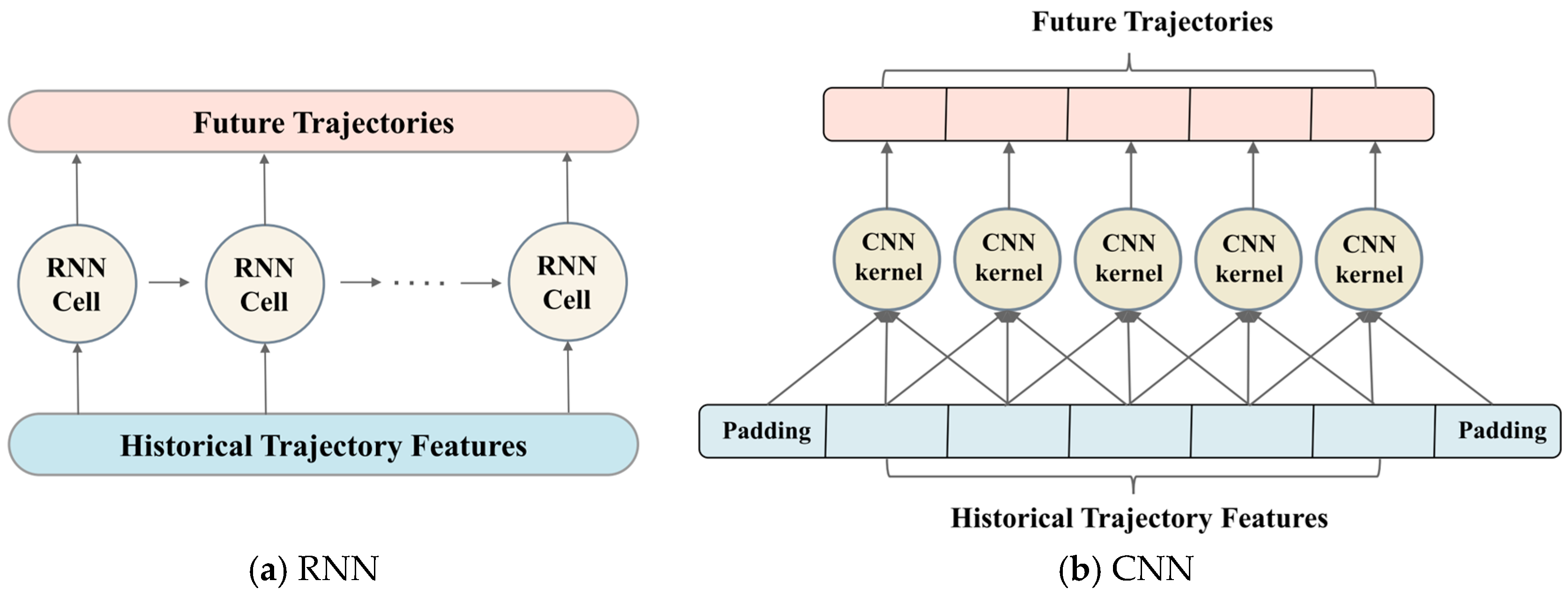 Sensors 25 00957 g004
