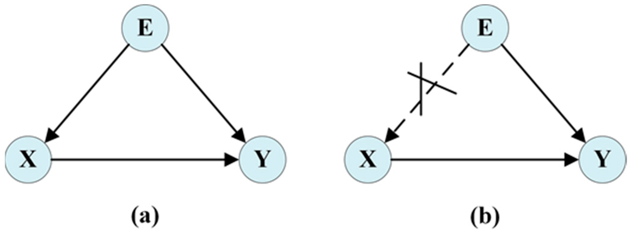 Sensors 25 00957 g006