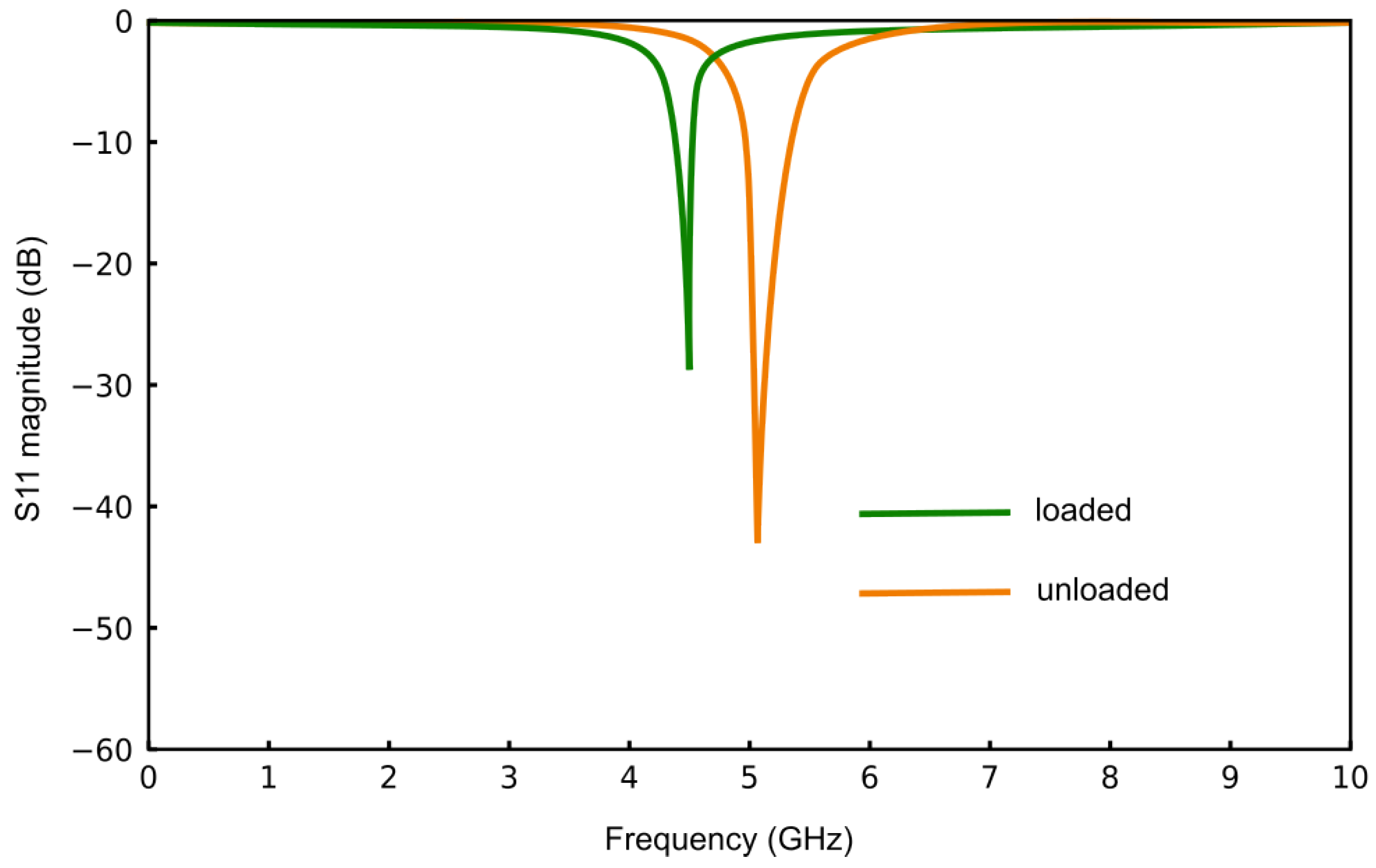 Sensors 25 00961 g005