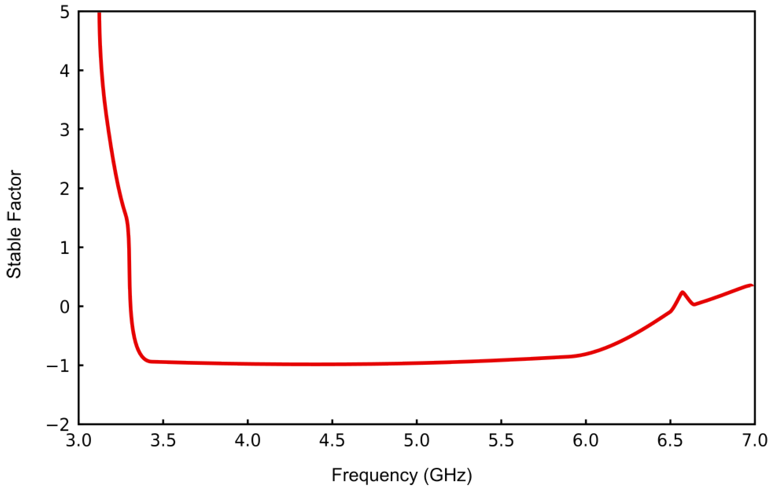 Sensors 25 00961 g008