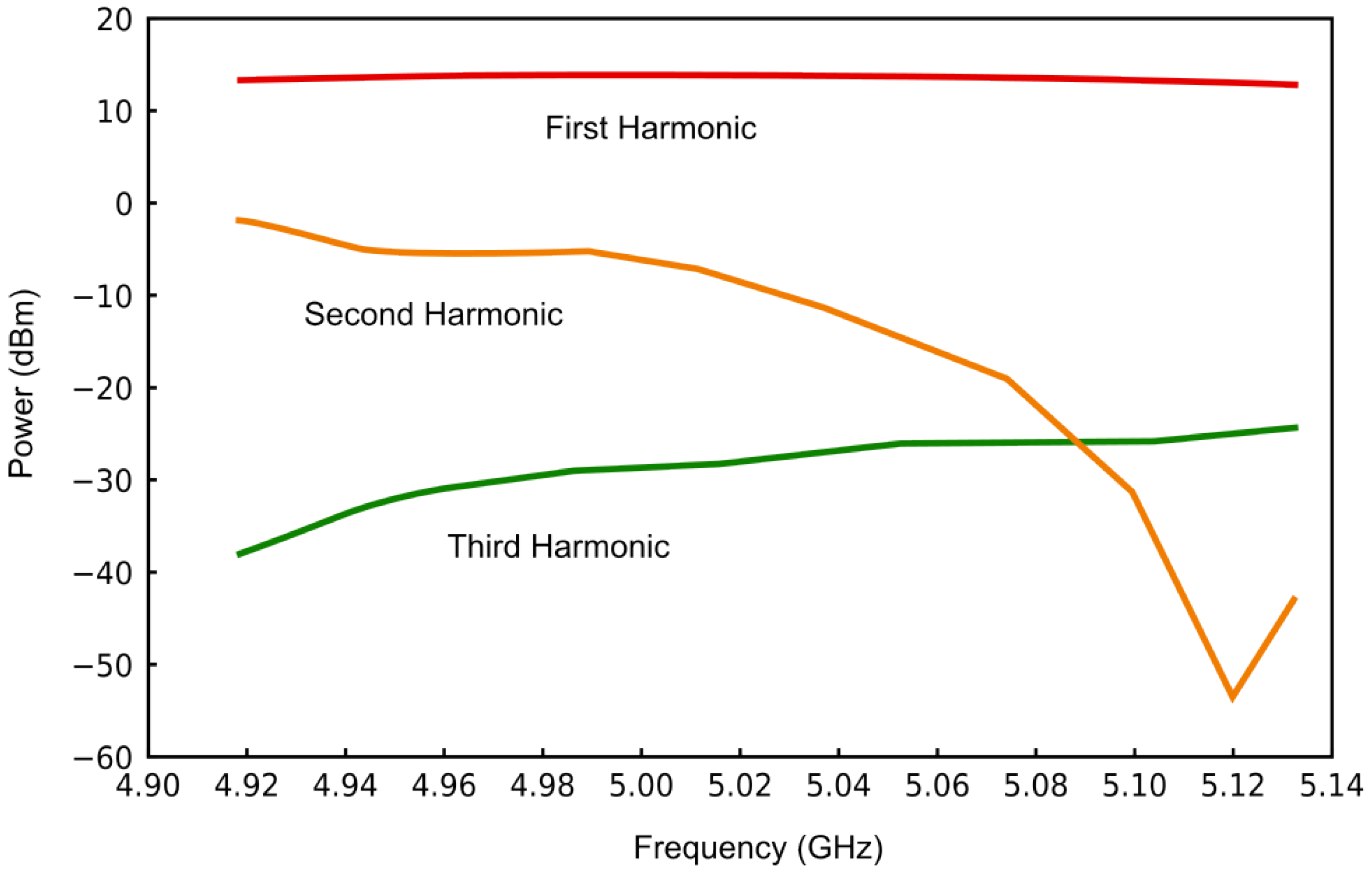 Sensors 25 00961 g010