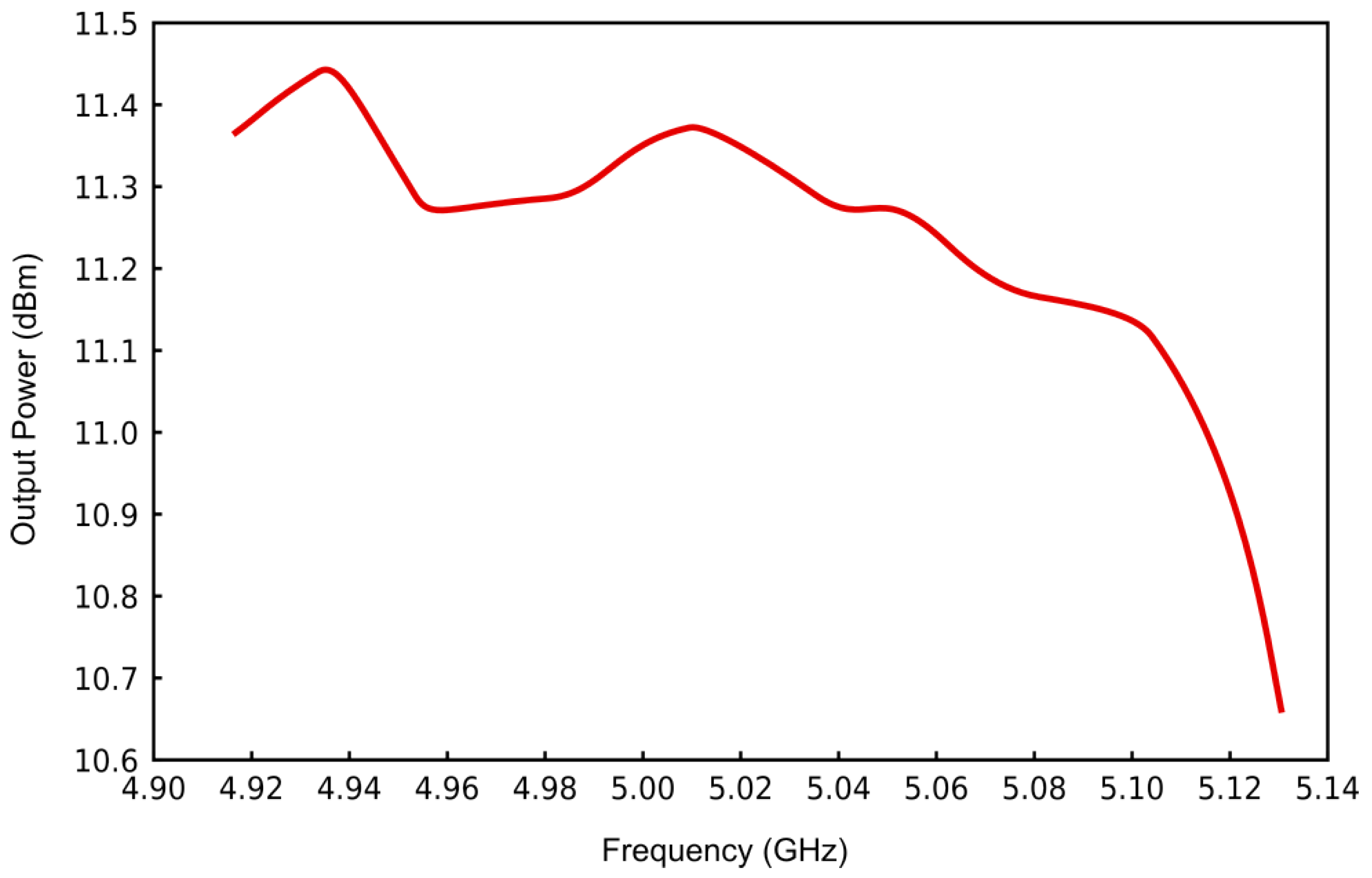 Sensors 25 00961 g011