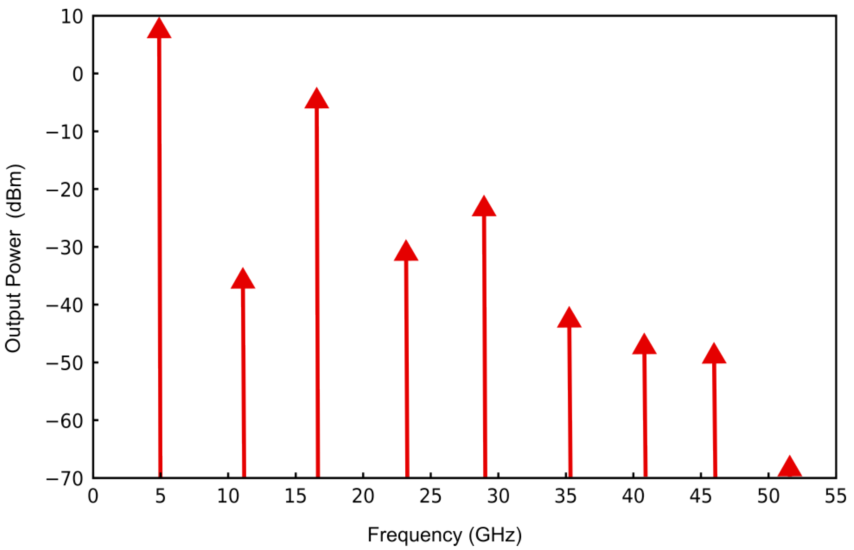 Sensors 25 00961 g012