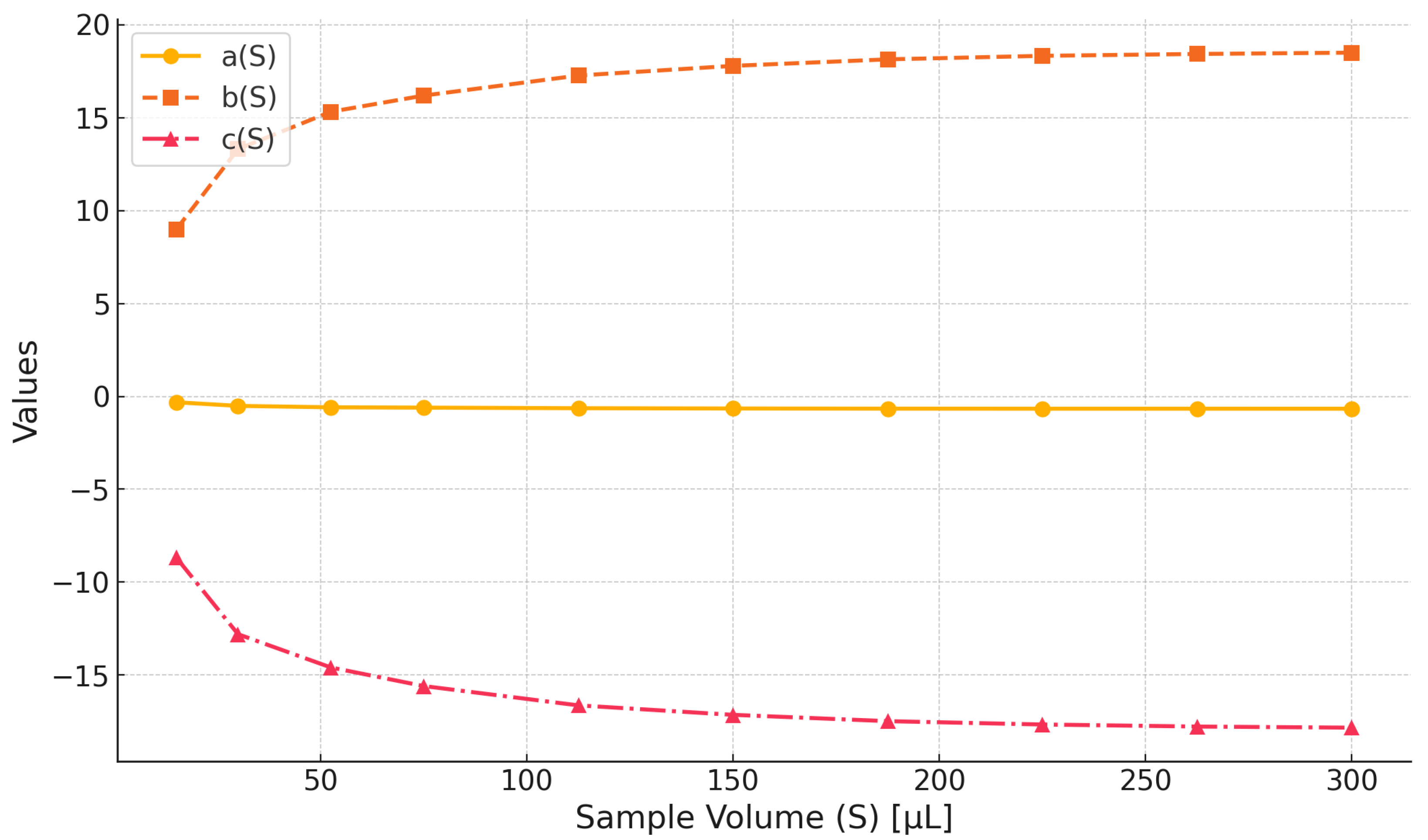 Sensors 25 00961 g015