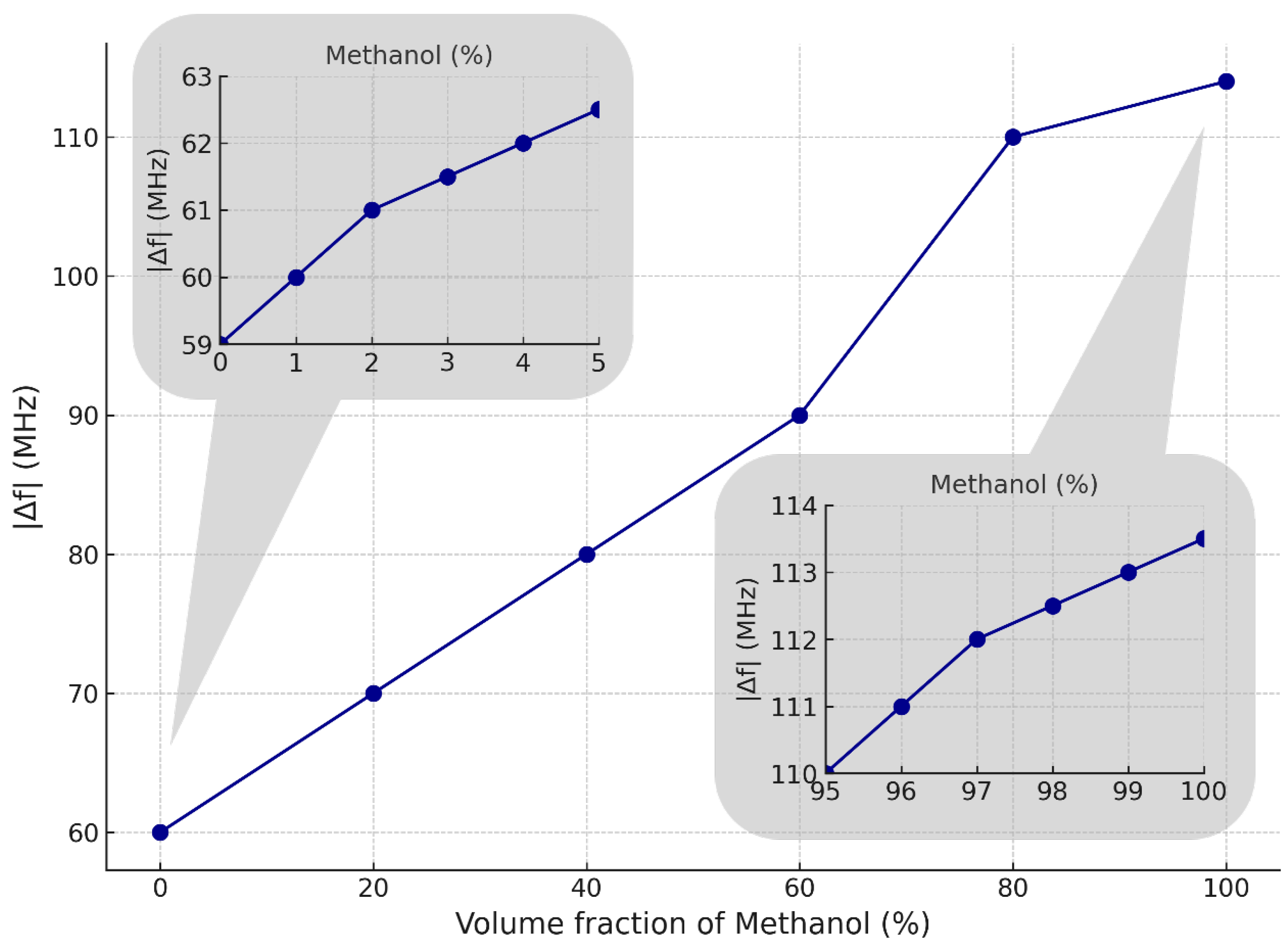 Sensors 25 00961 g017