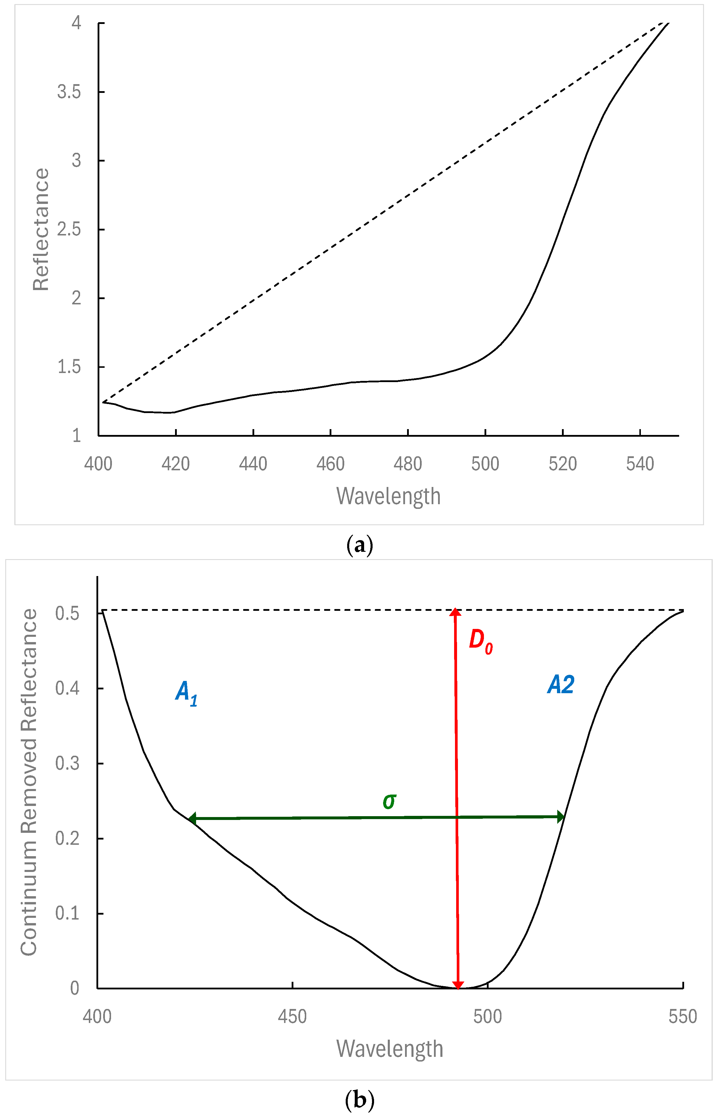 Sensors 25 00962 g003