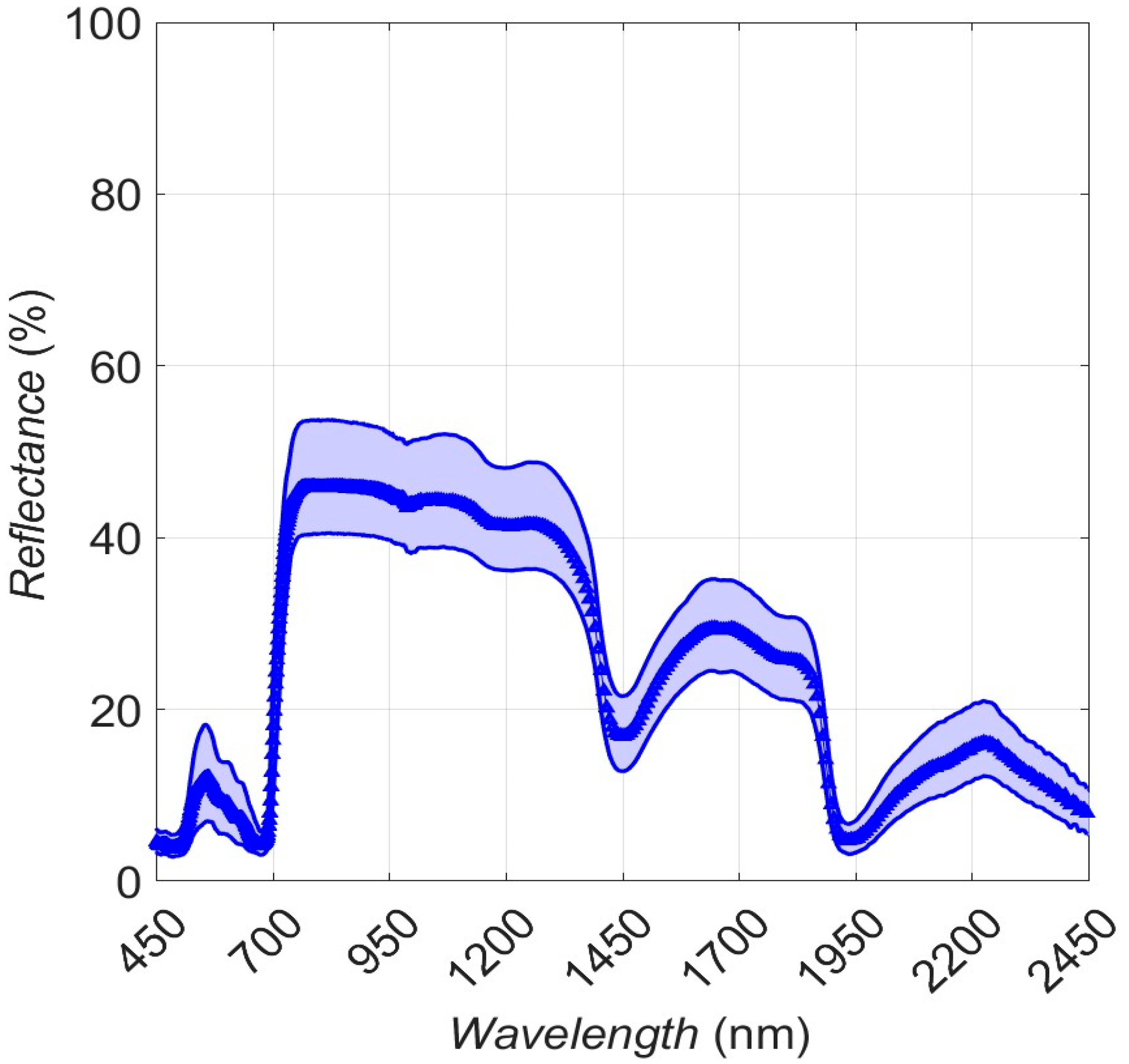 Sensors 25 00962 g005